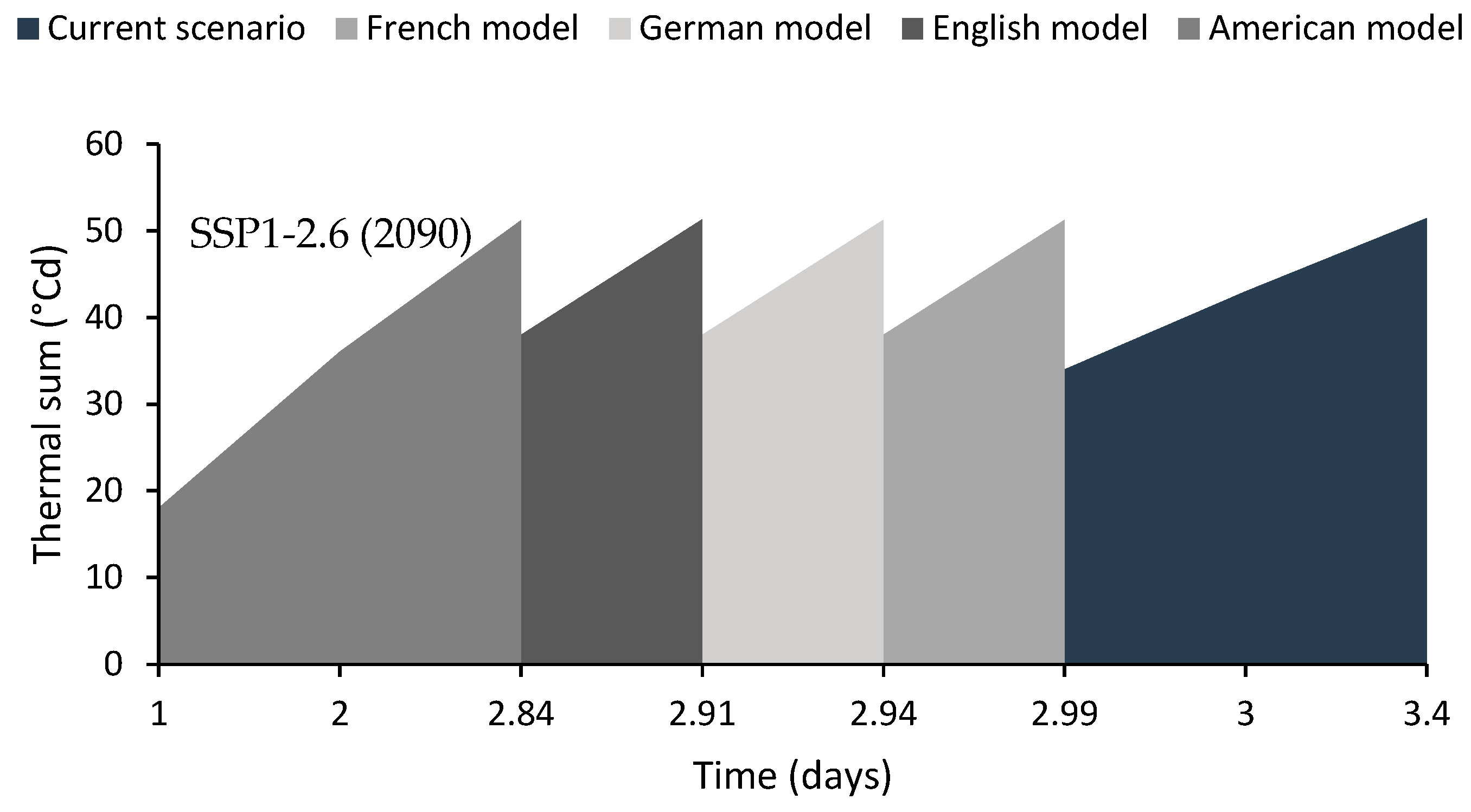 Plants 13 02926 g005