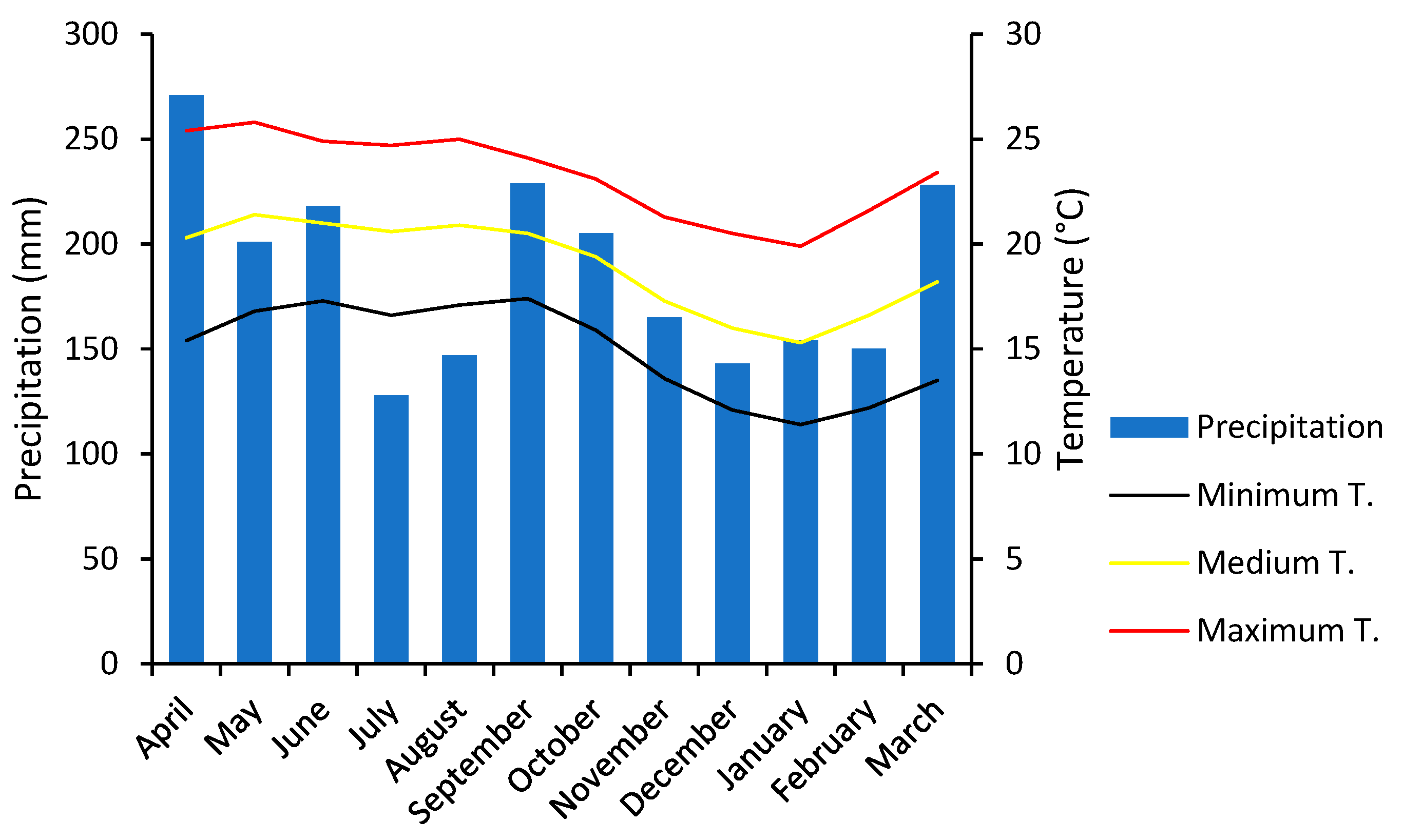 Plants 13 02926 g007