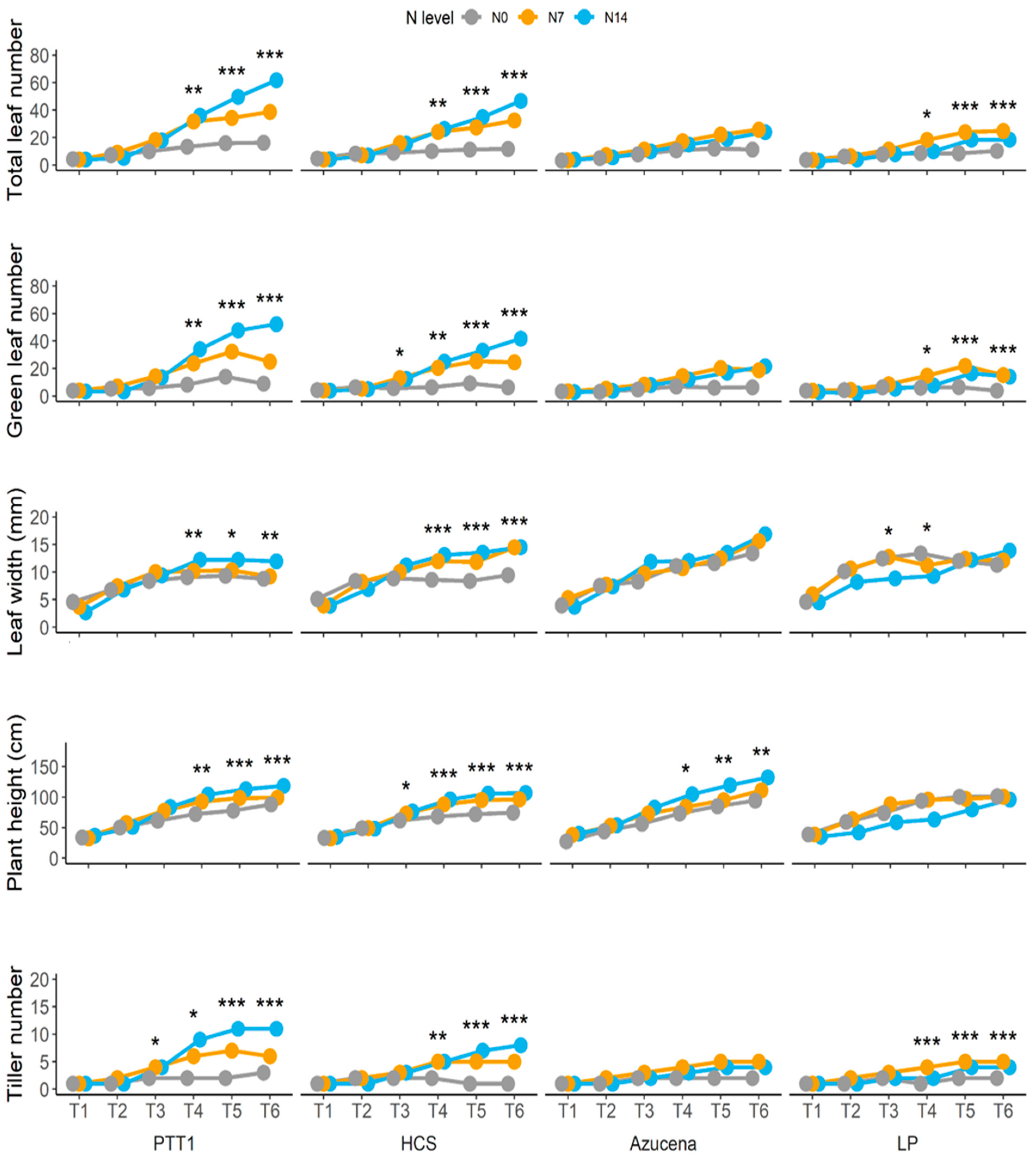 Plants 13 02932 g001