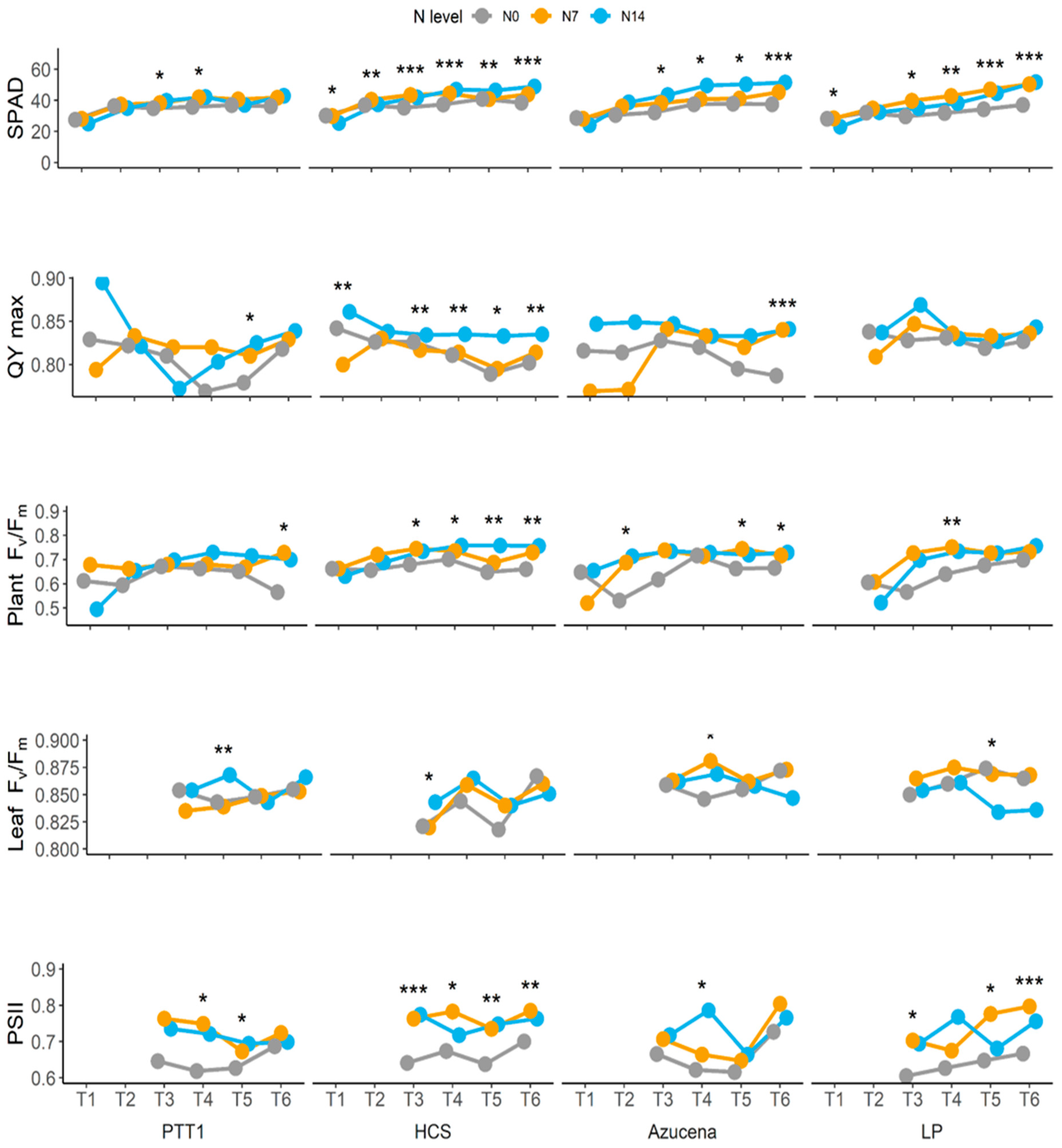 Plants 13 02932 g002
