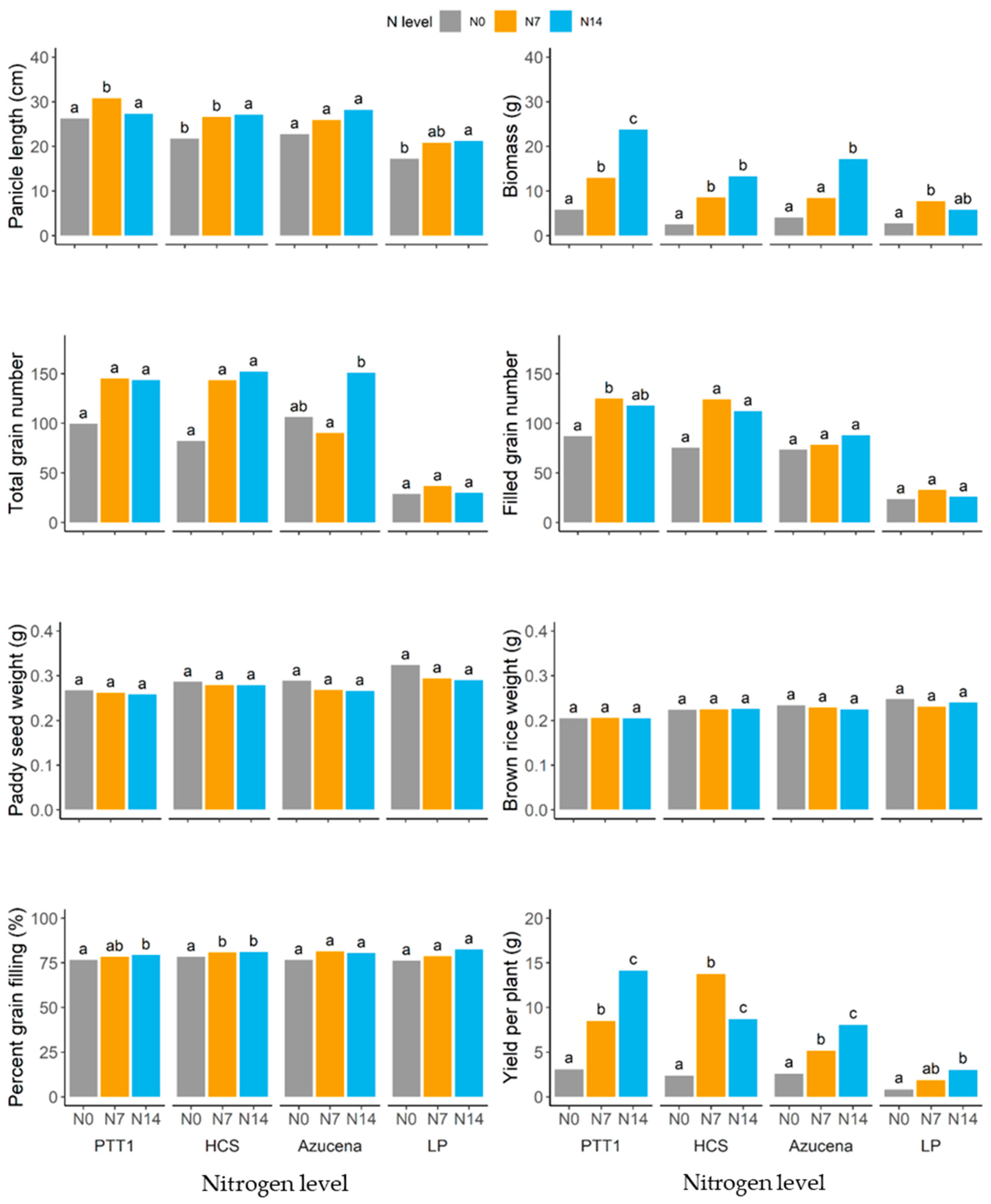 Plants 13 02932 g003