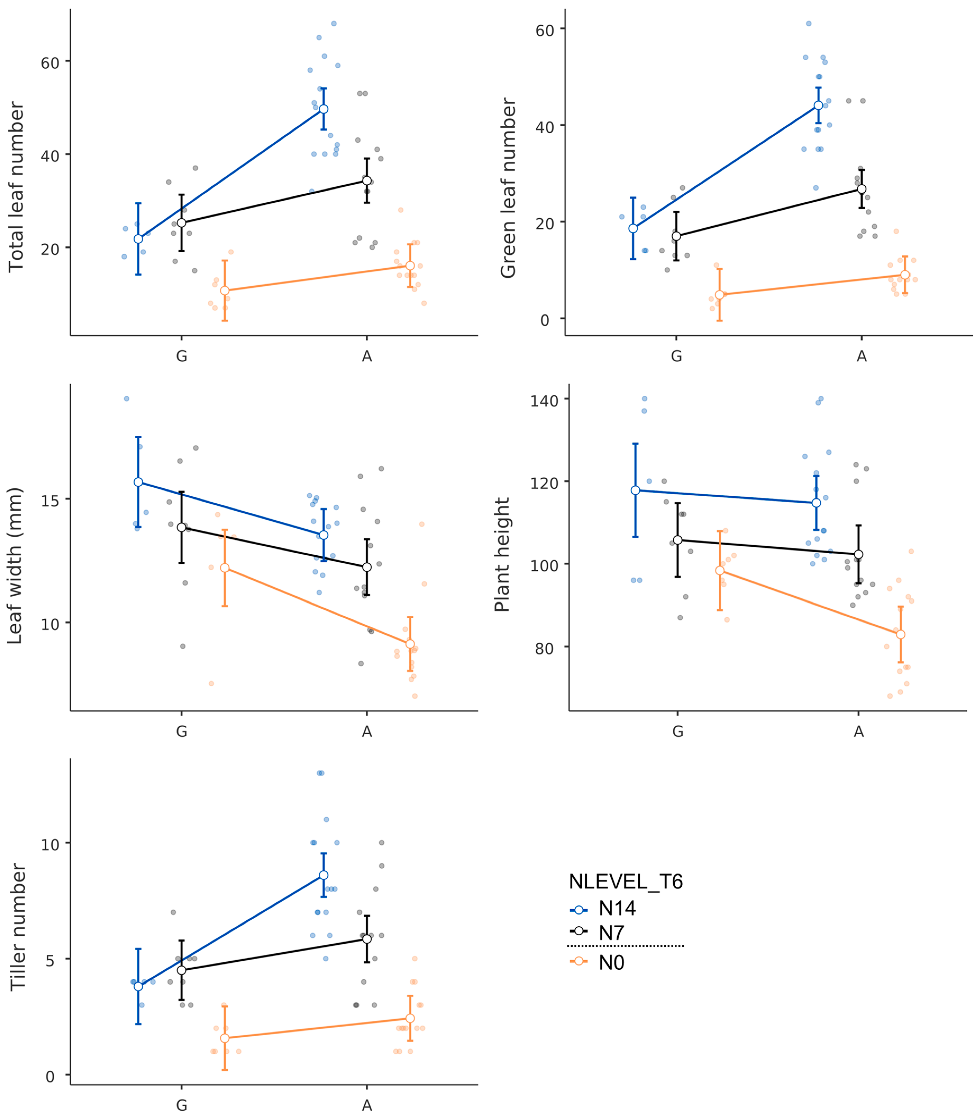Plants 13 02932 g004