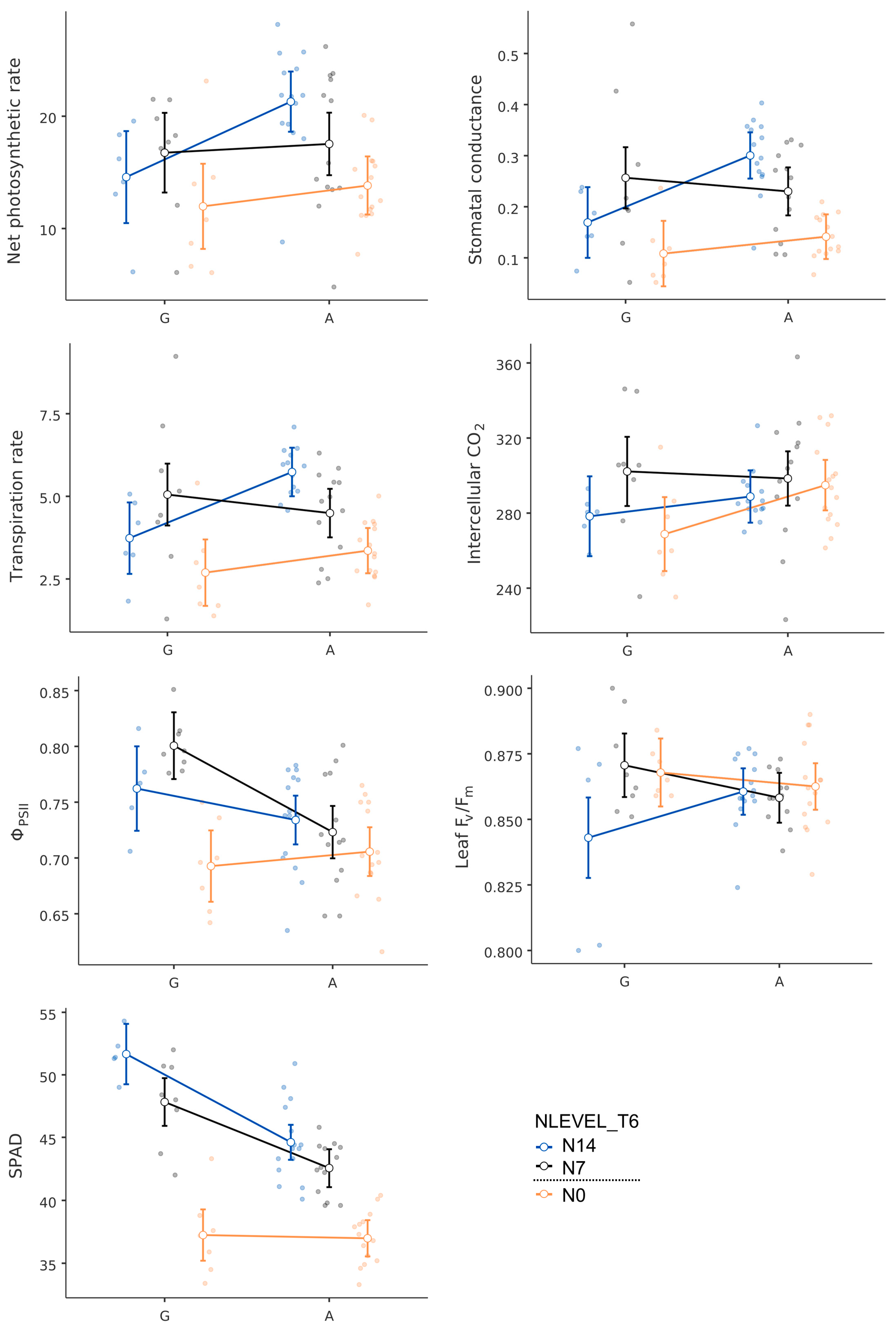 Plants 13 02932 g005