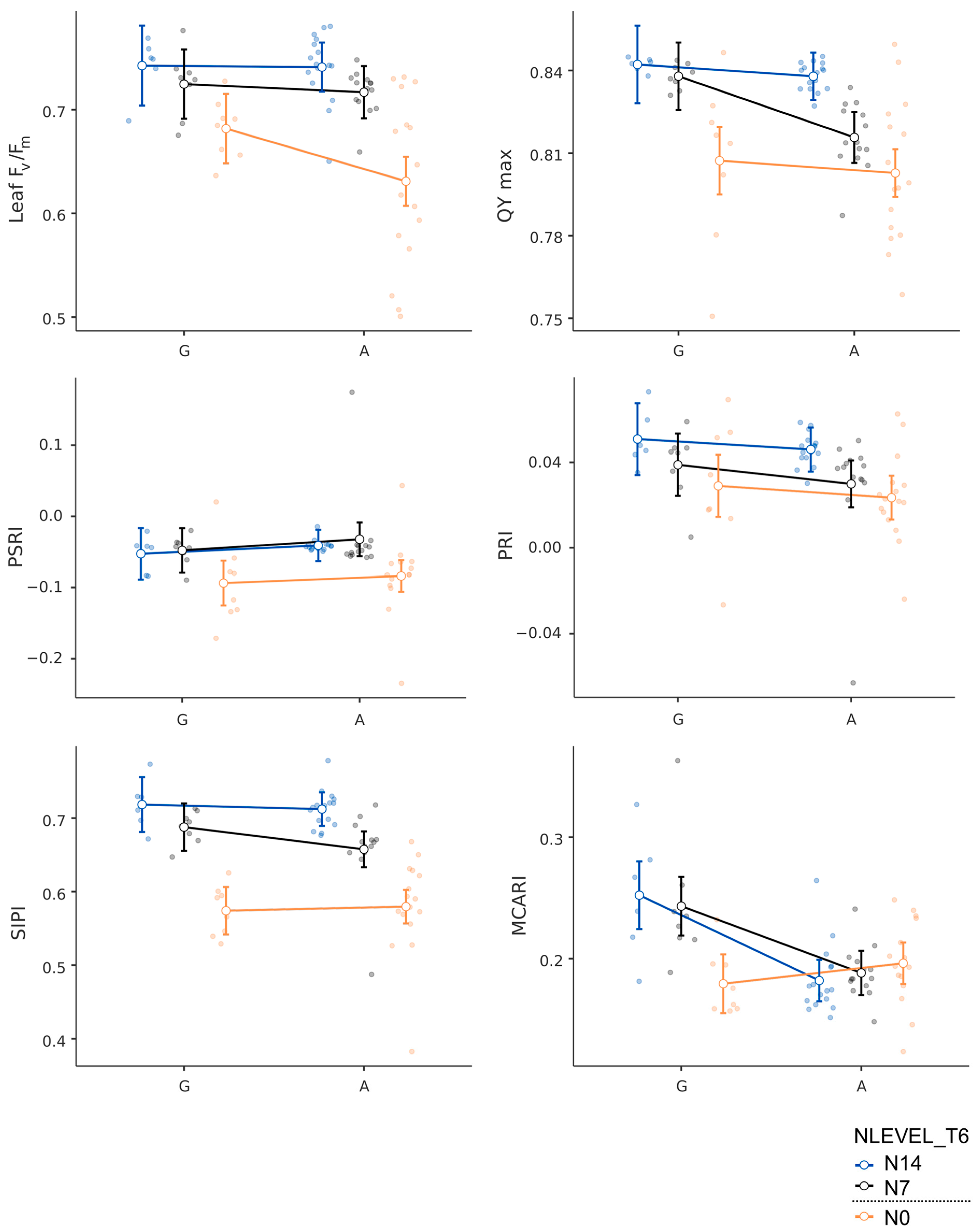 Plants 13 02932 g006