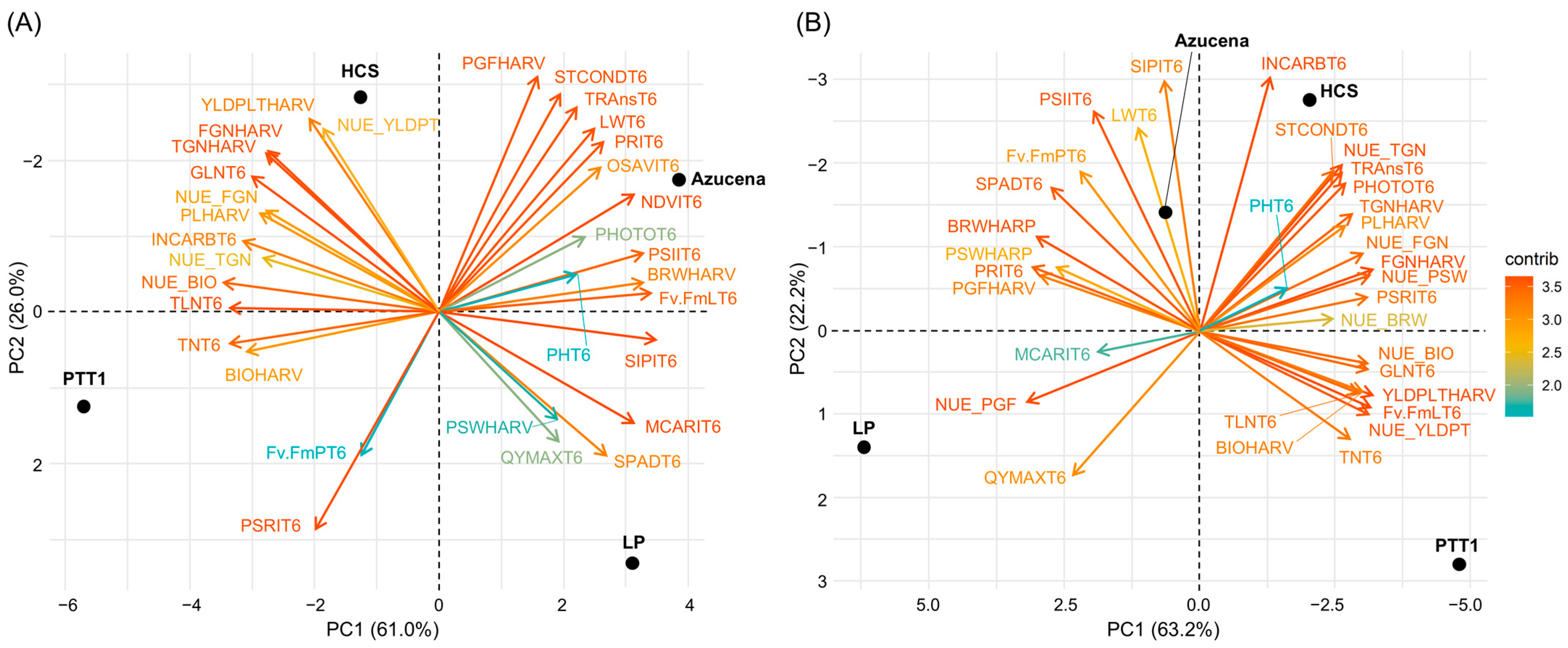 Plants 13 02932 g010