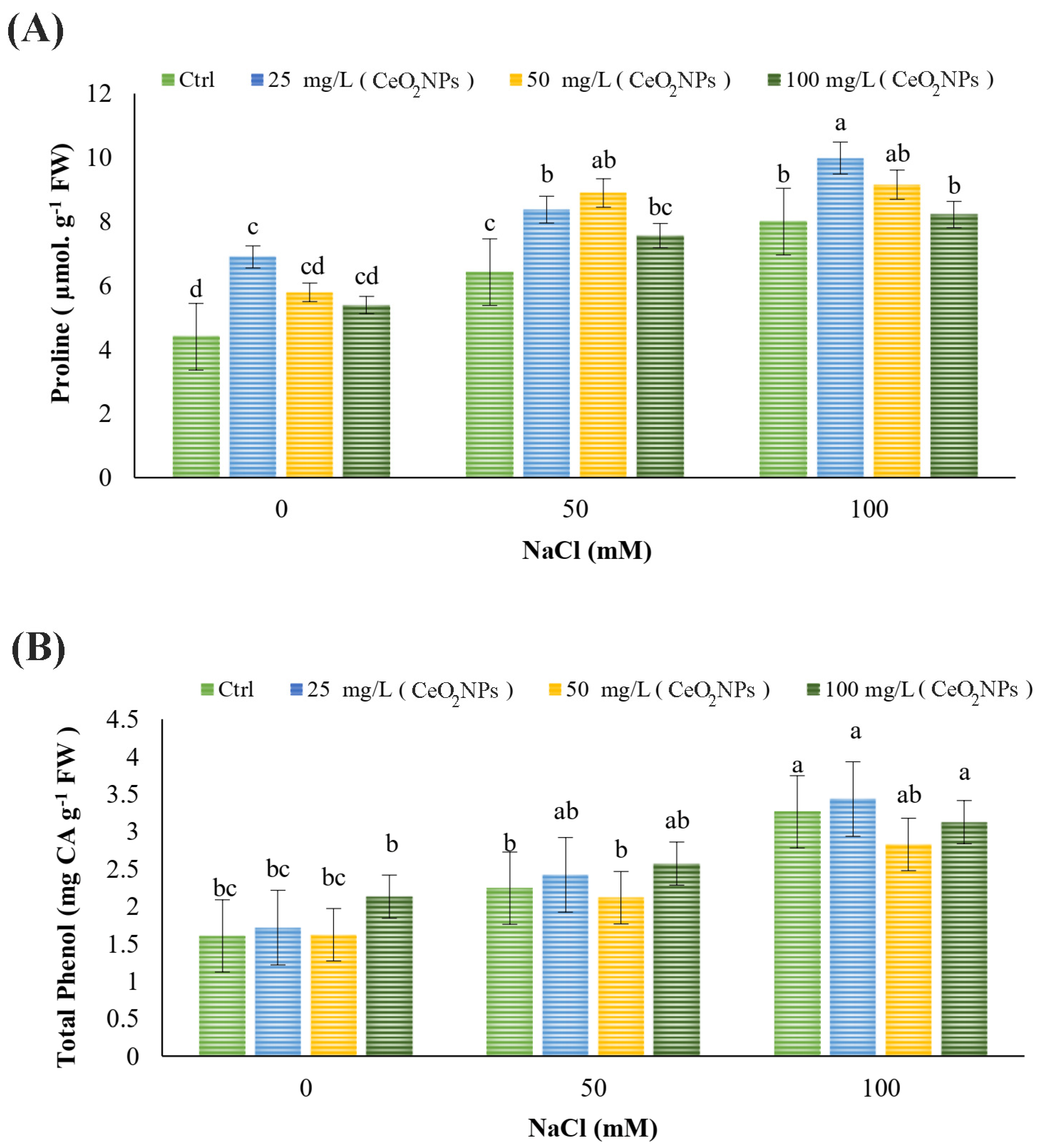Plants 13 02934 g002