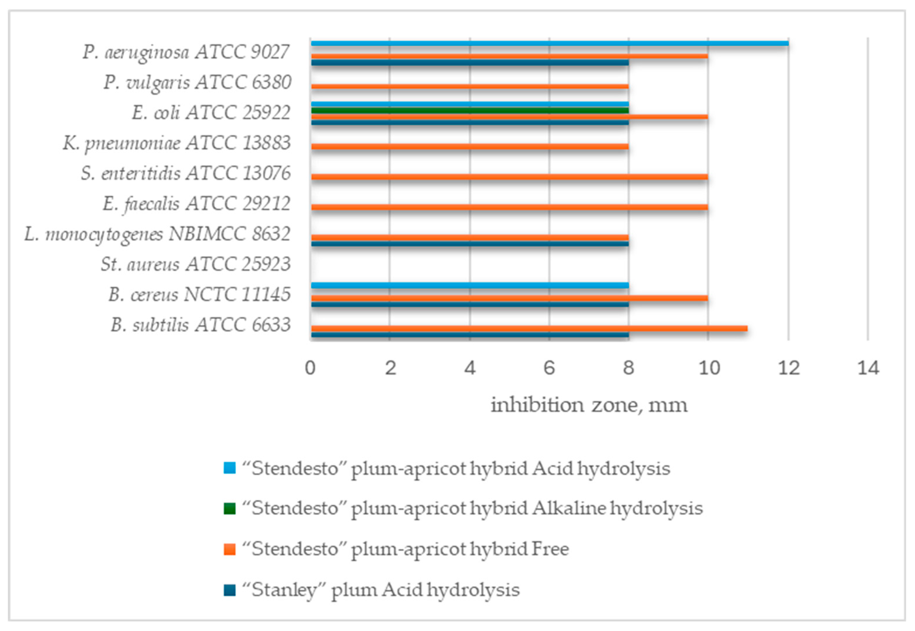 Plants 13 02936 g001