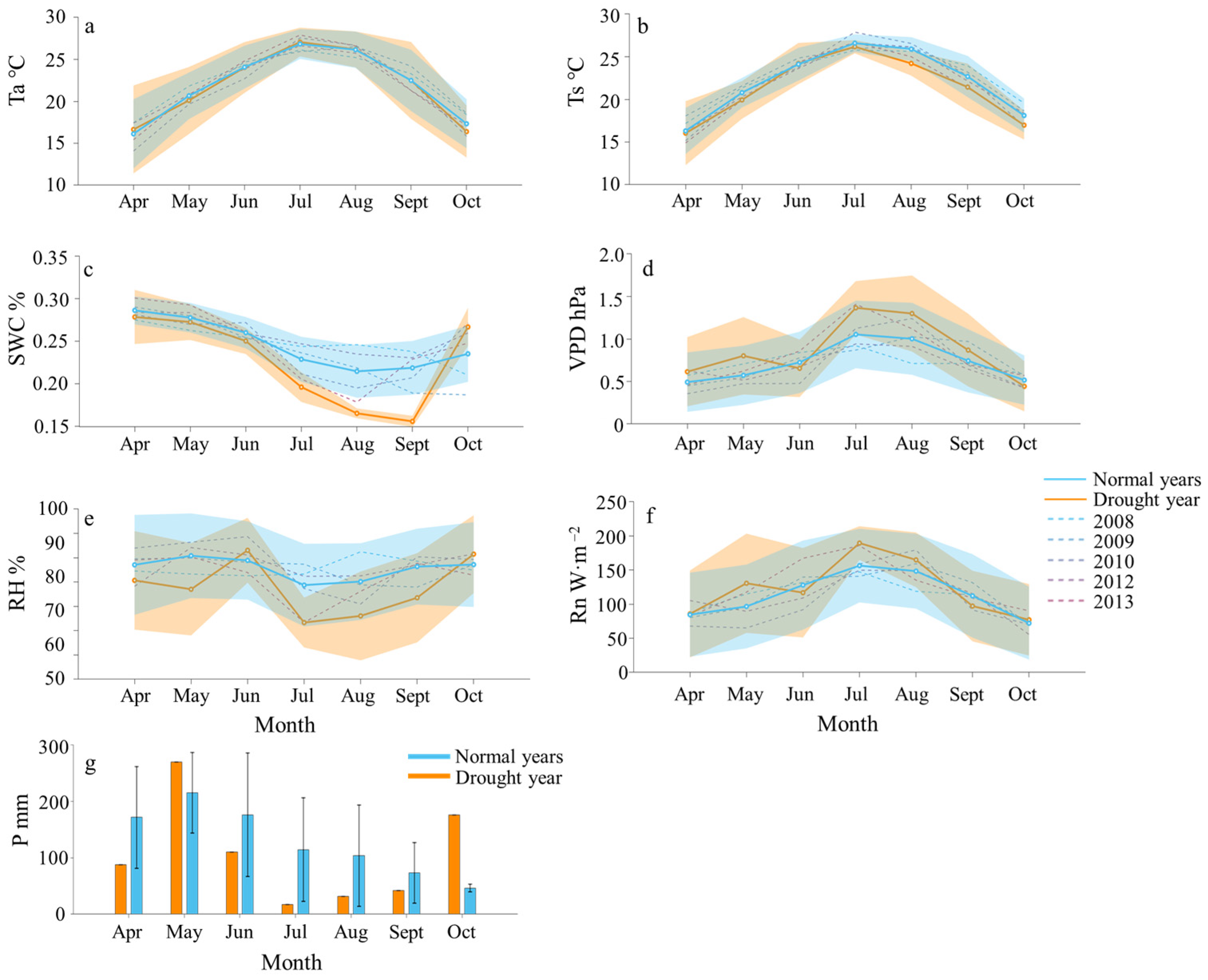 Plants 13 02937 g001