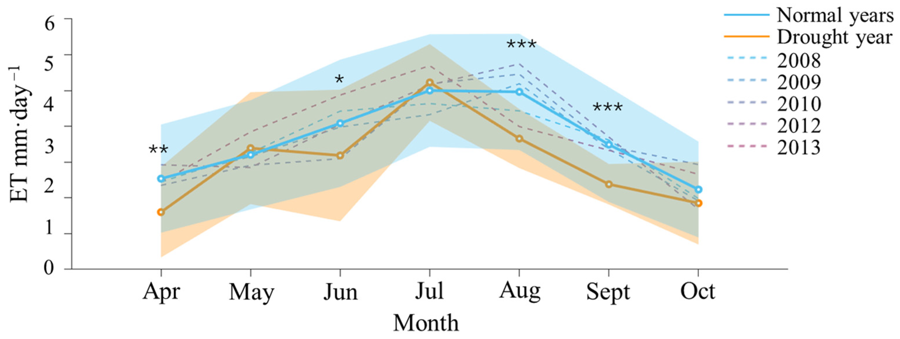 Plants 13 02937 g003