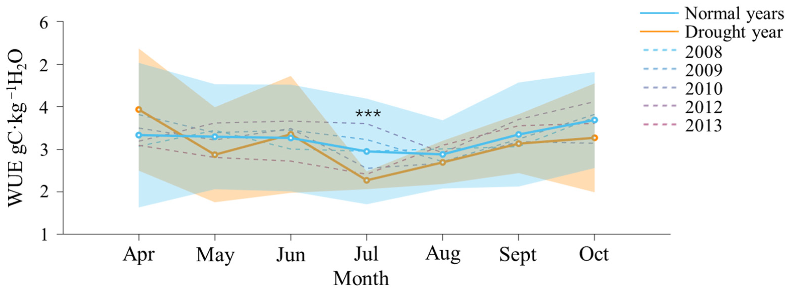 Plants 13 02937 g004