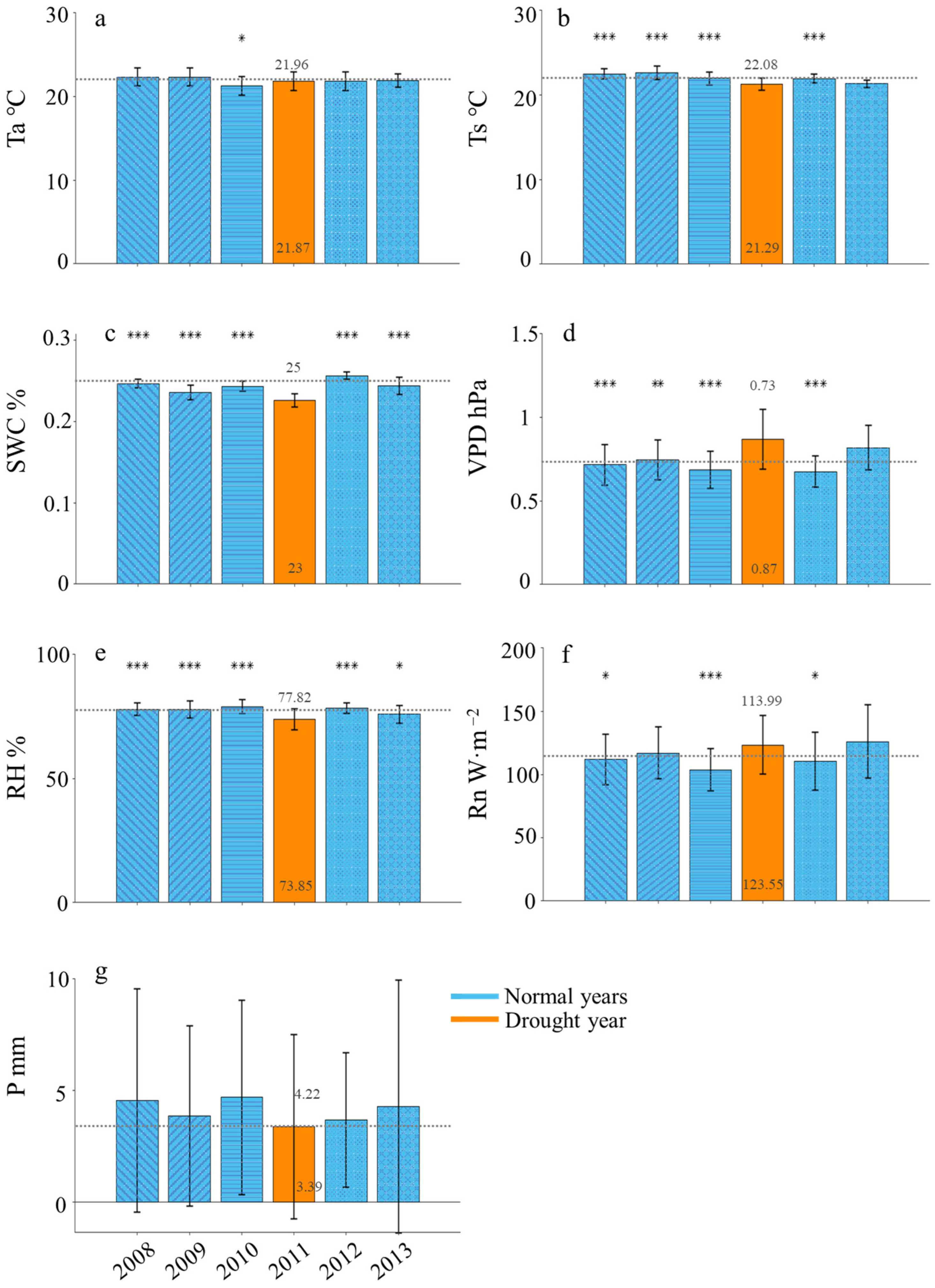 Plants 13 02937 g005