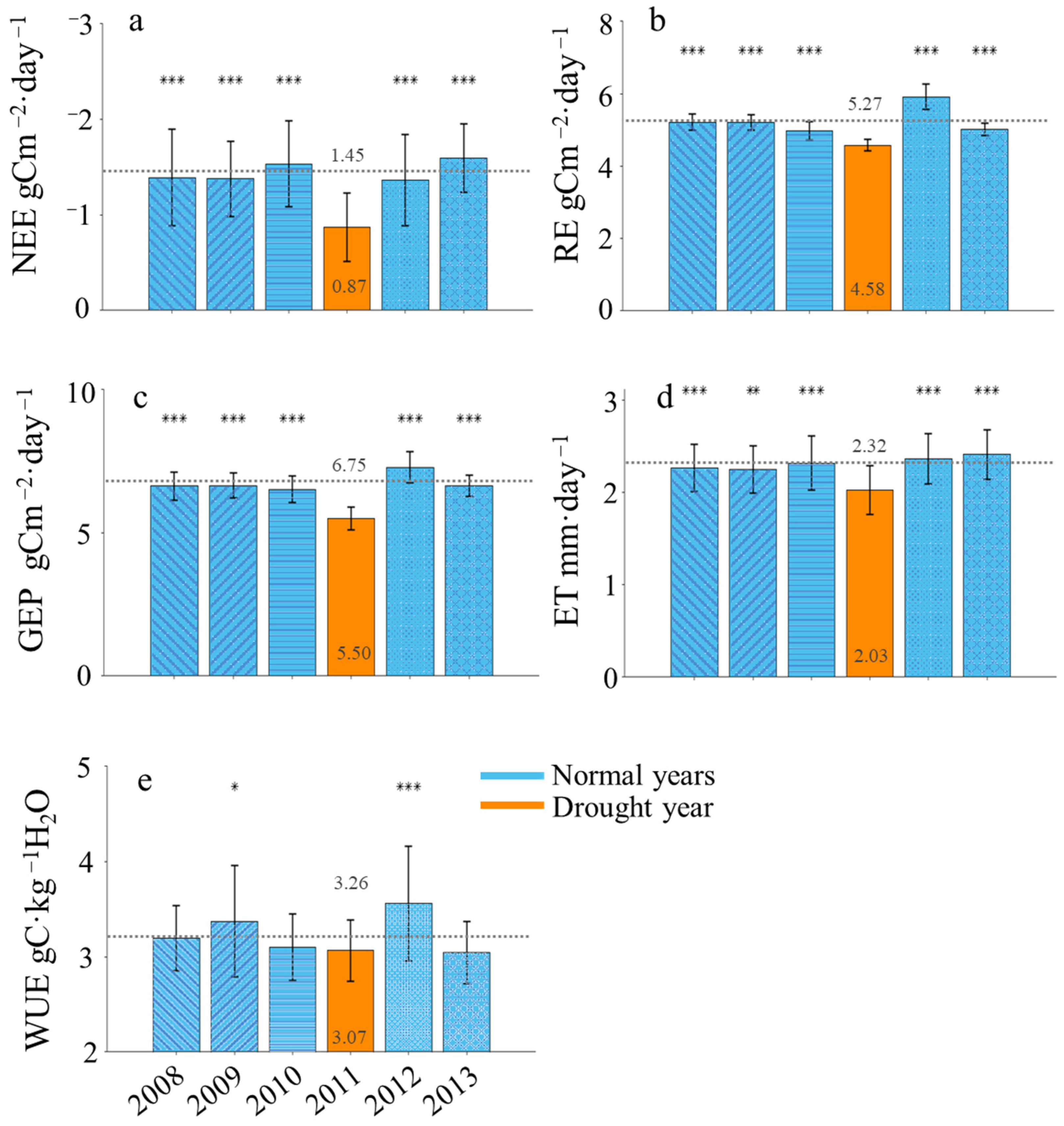 Plants 13 02937 g006