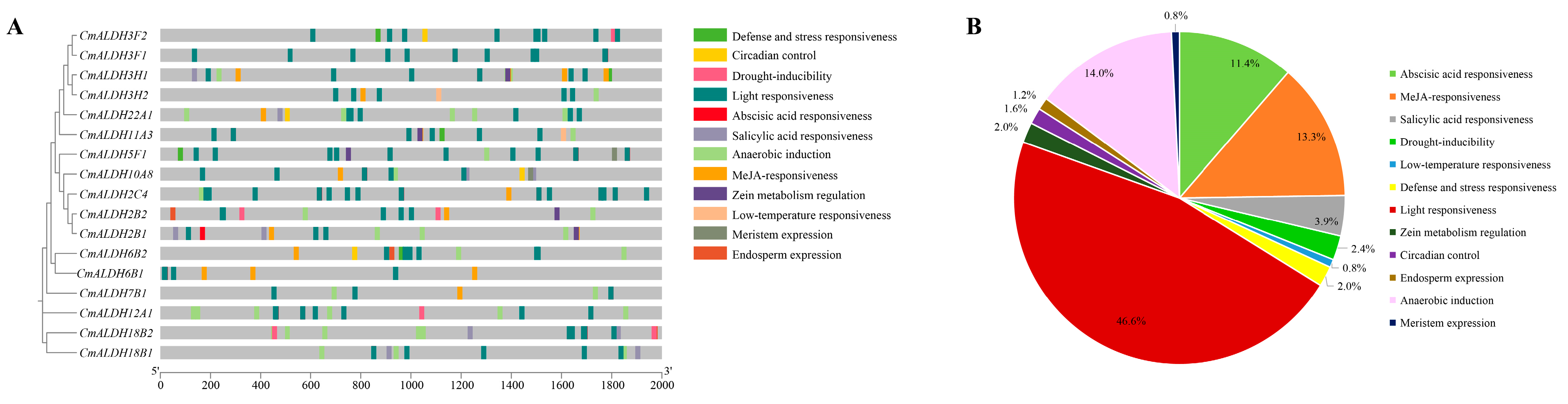 Plants 13 02939 g005