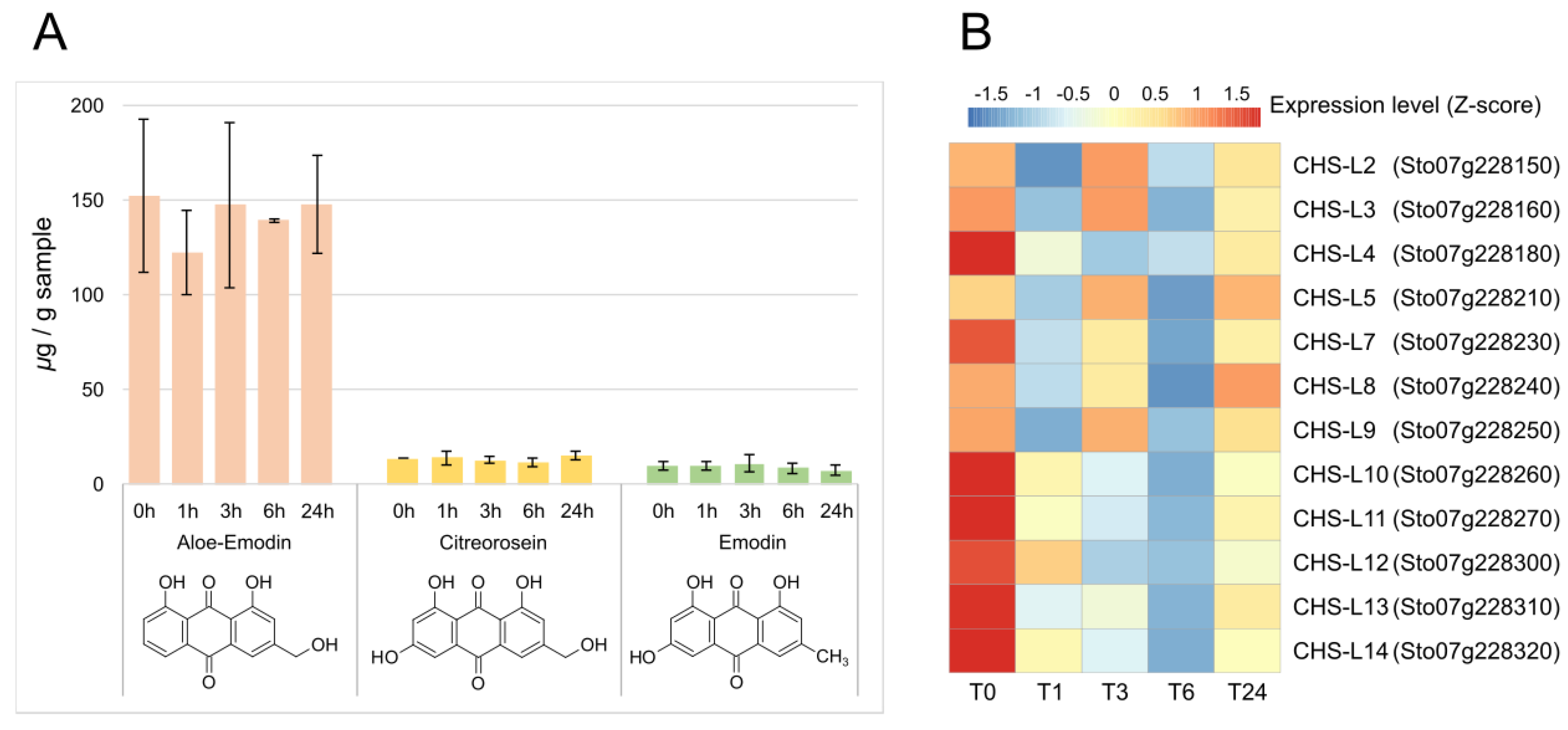 Plants 13 02944 g007