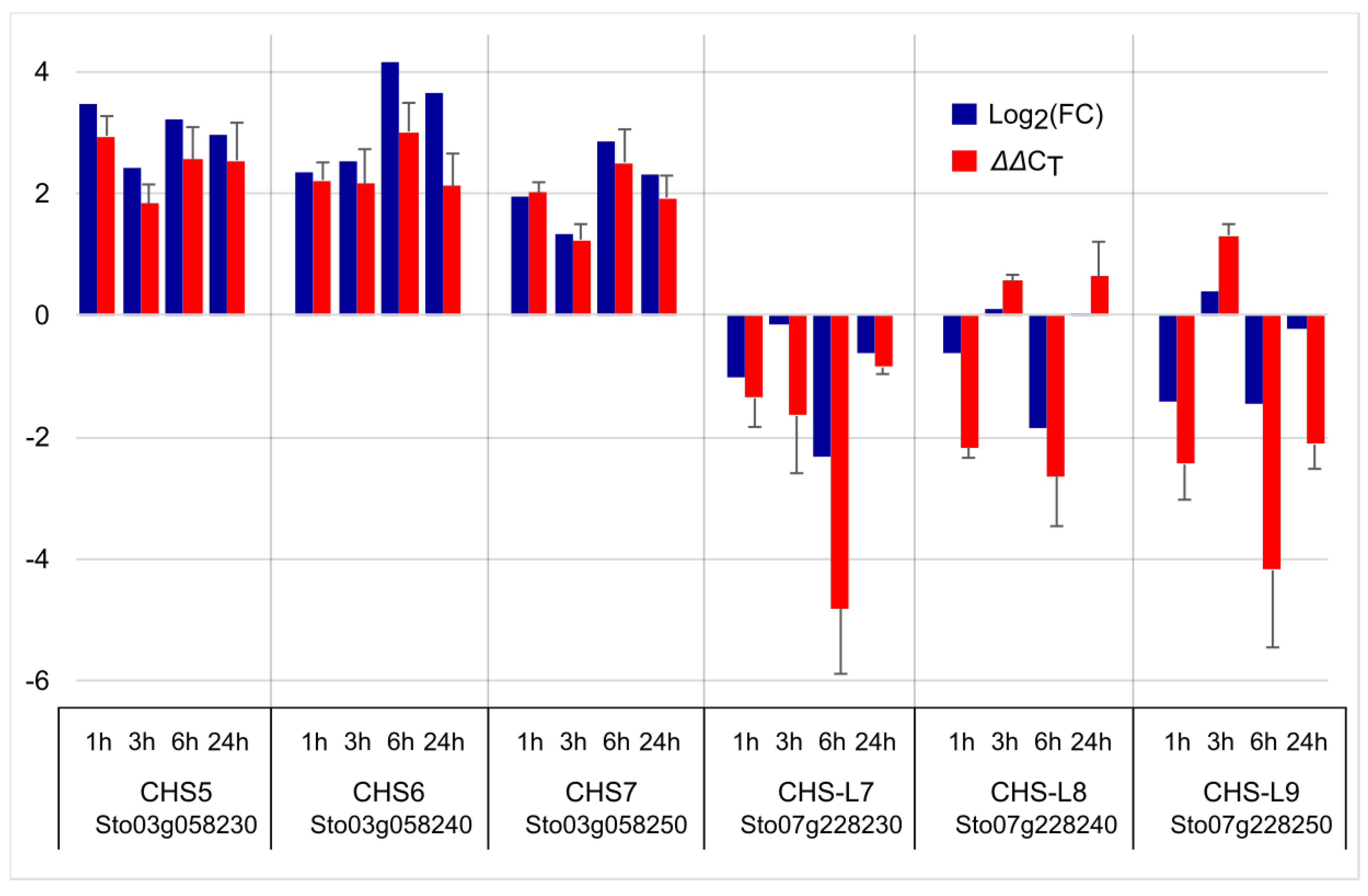 Plants 13 02944 g008