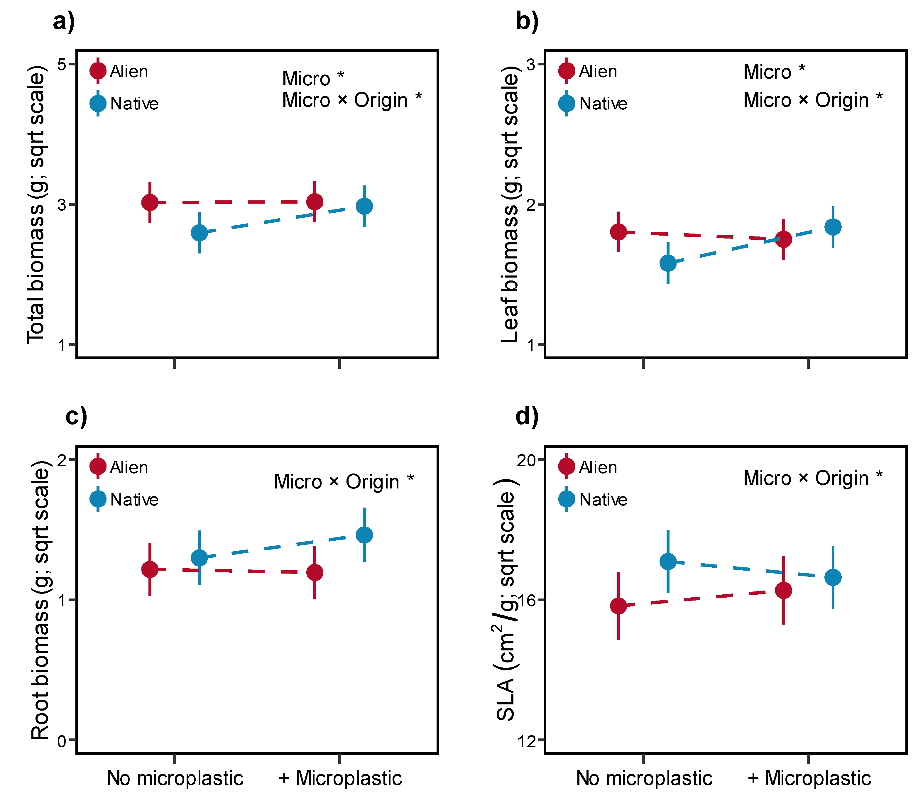 Plants 13 02947 g003
