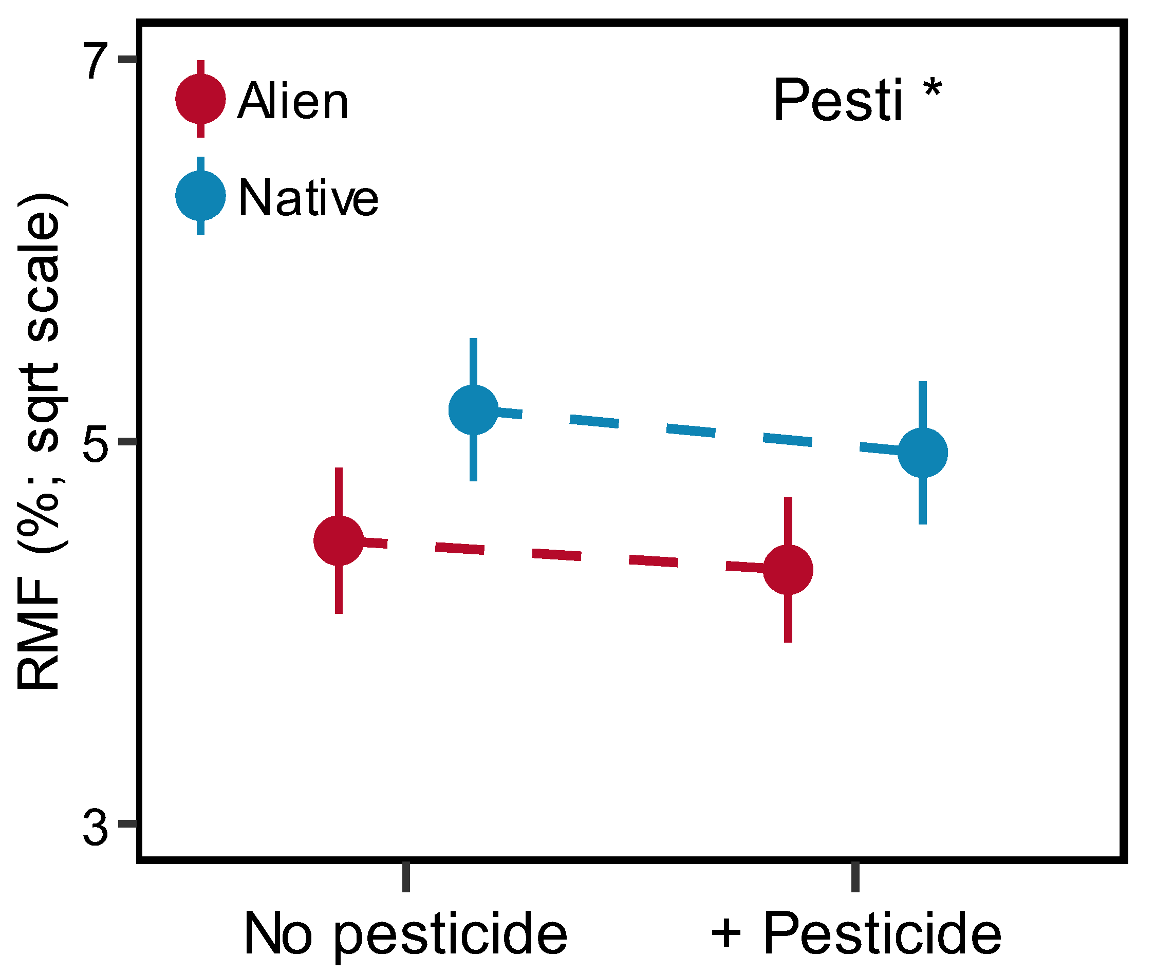 Plants 13 02947 g004