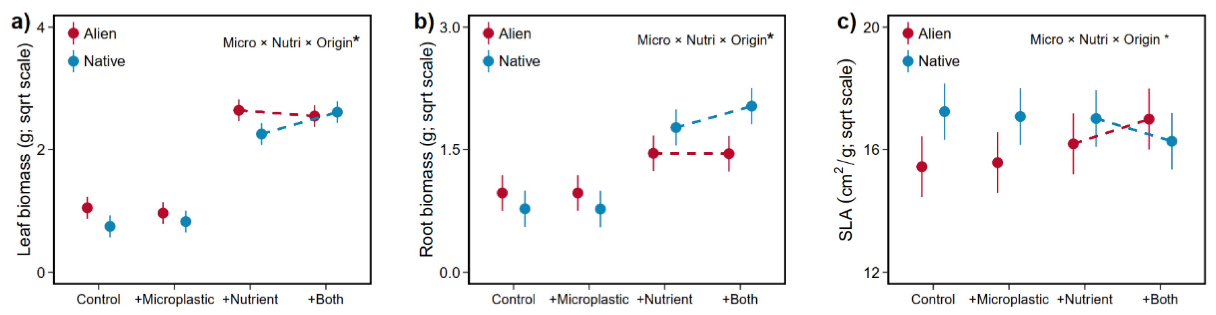 Plants 13 02947 g005