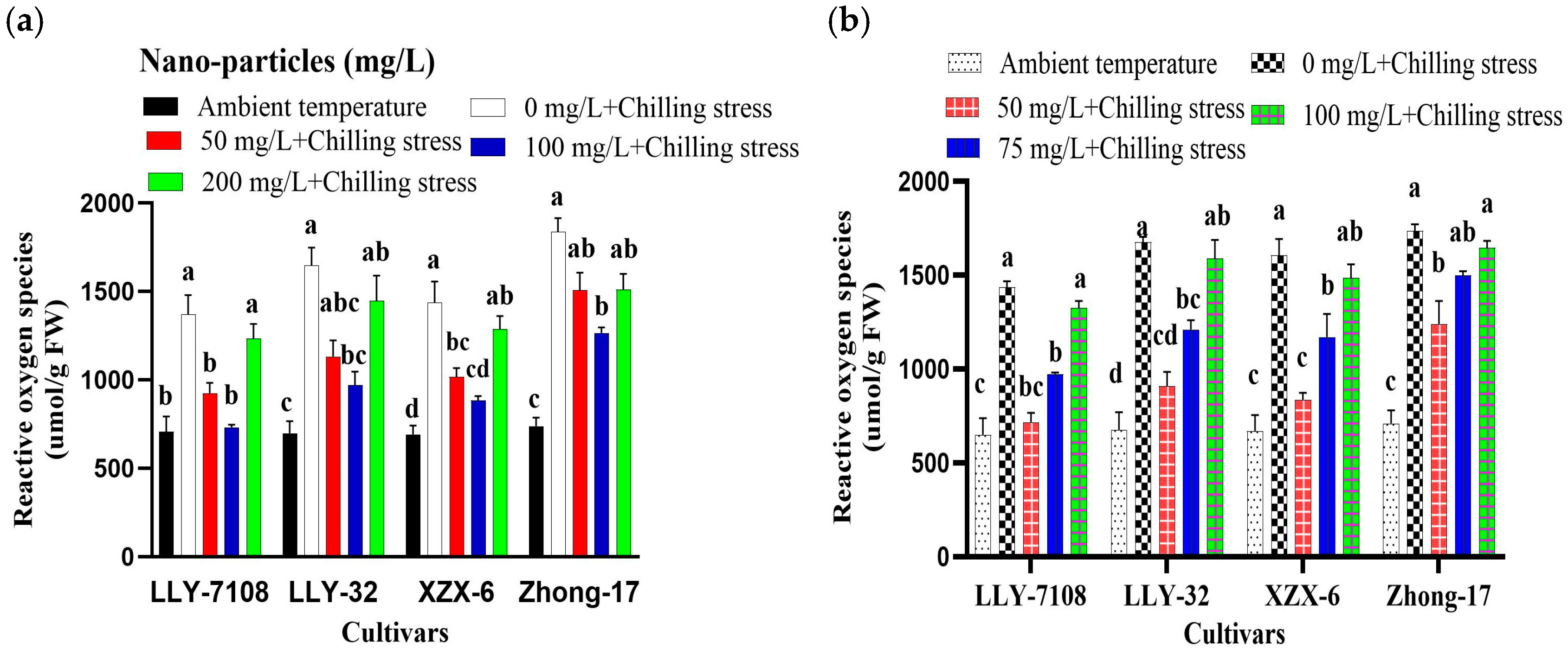 Plants 13 02949 g002a