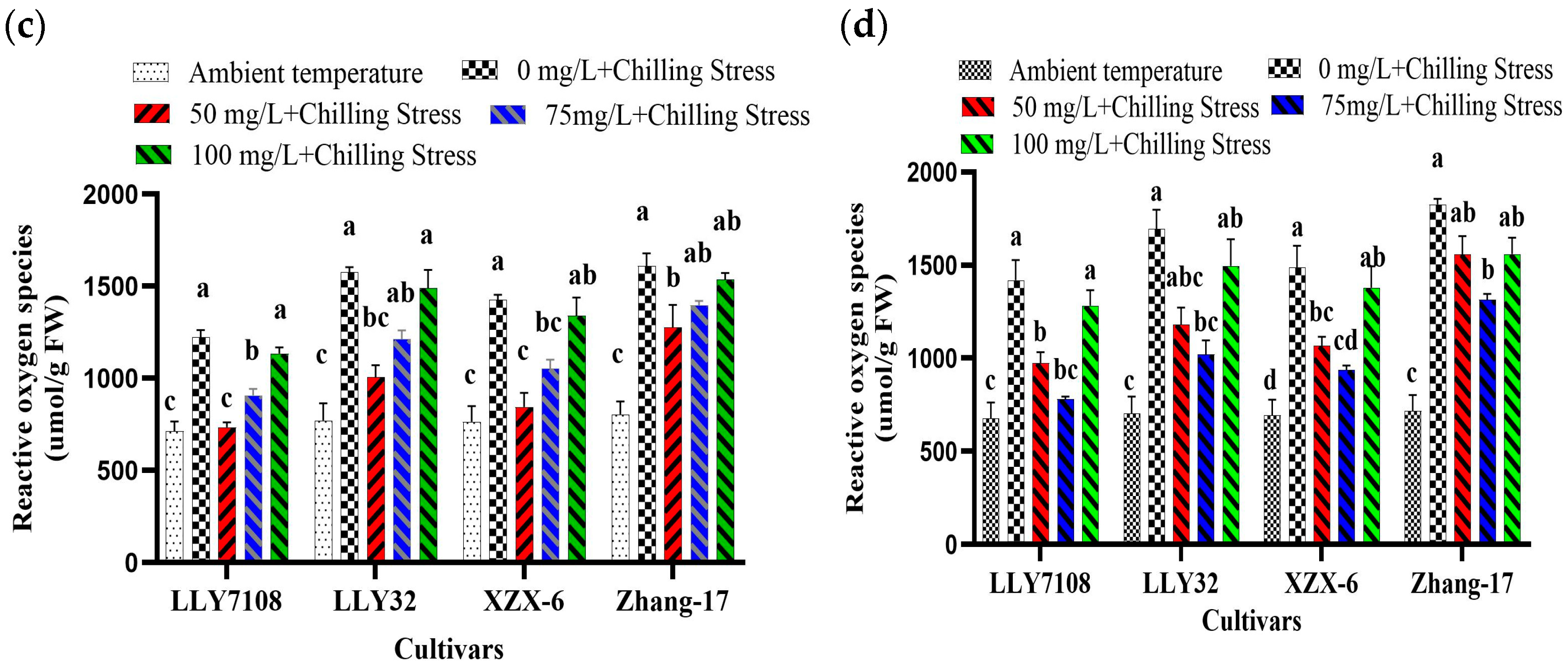 Plants 13 02949 g002b