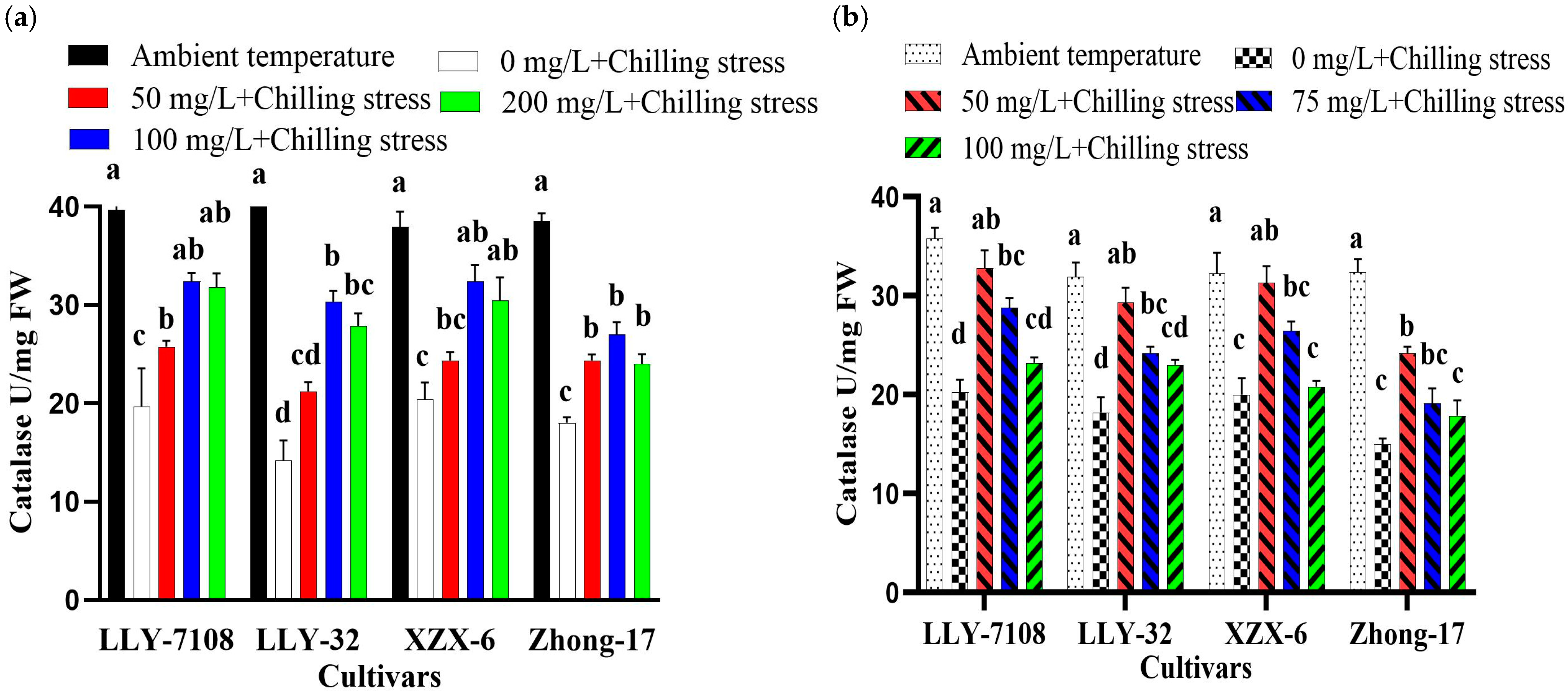 Plants 13 02949 g007a