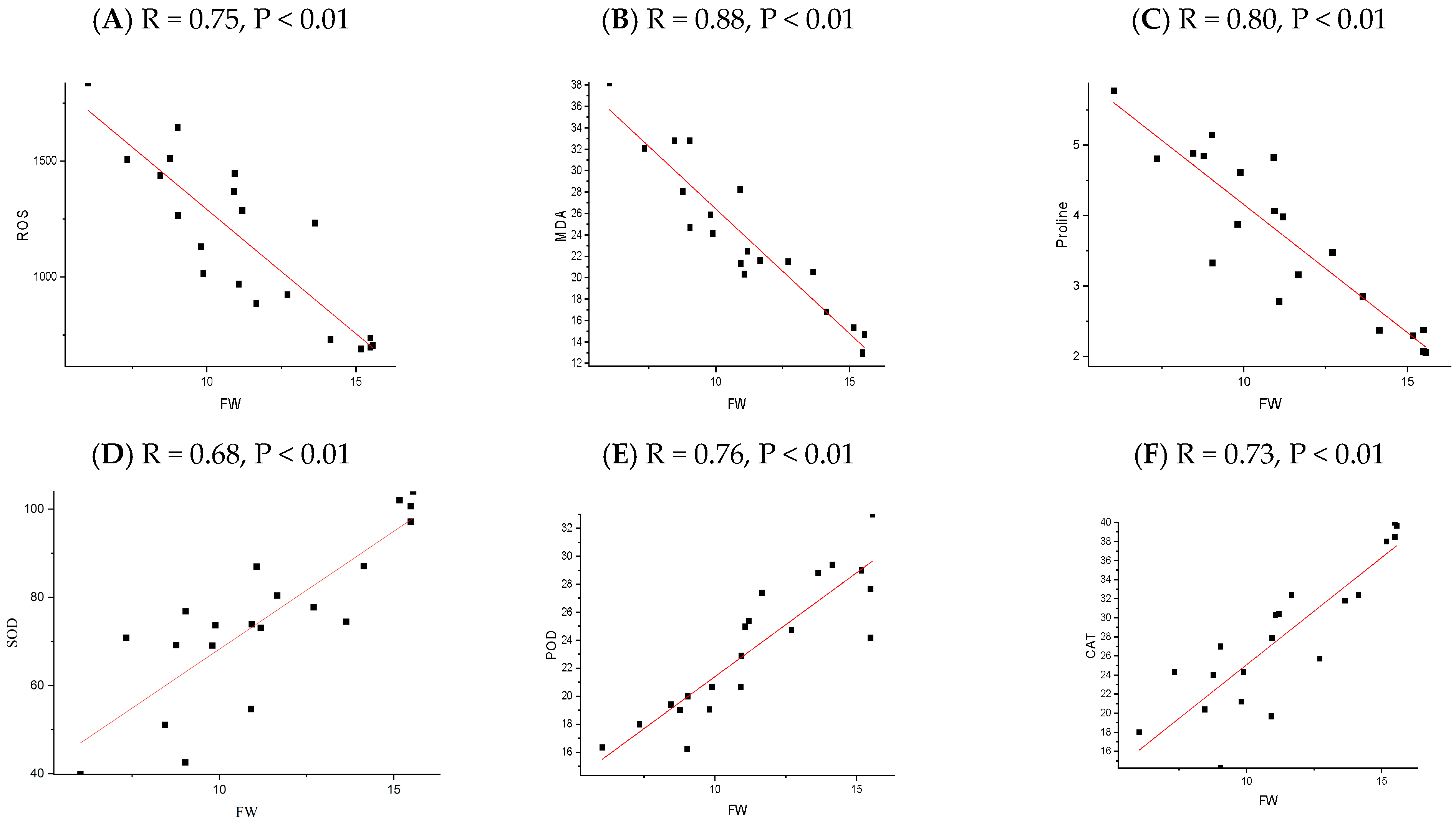 Plants 13 02949 g009