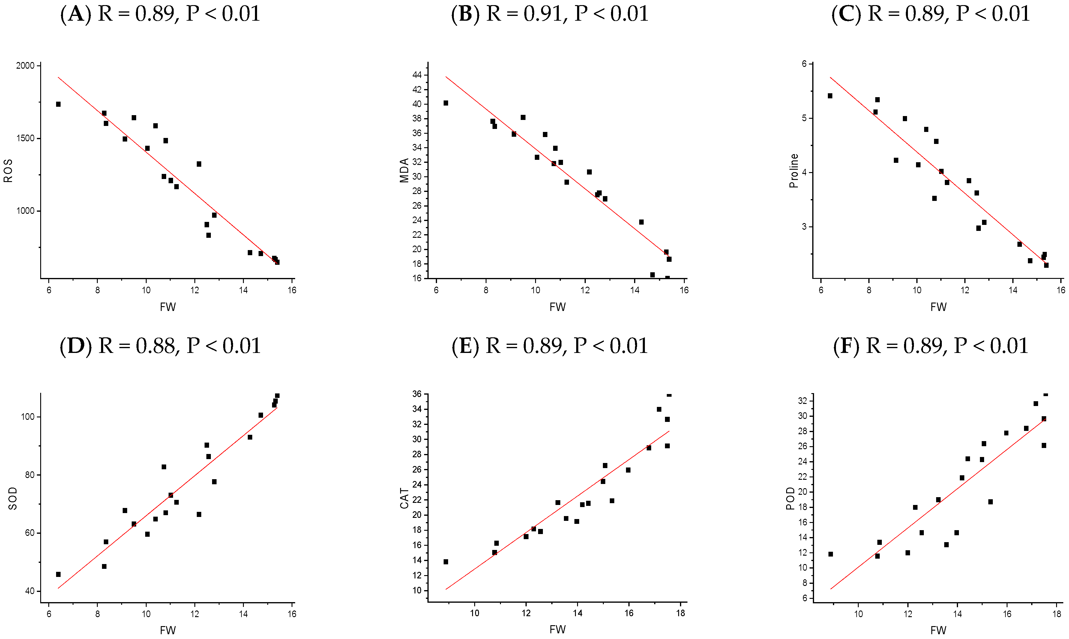 Plants 13 02949 g010