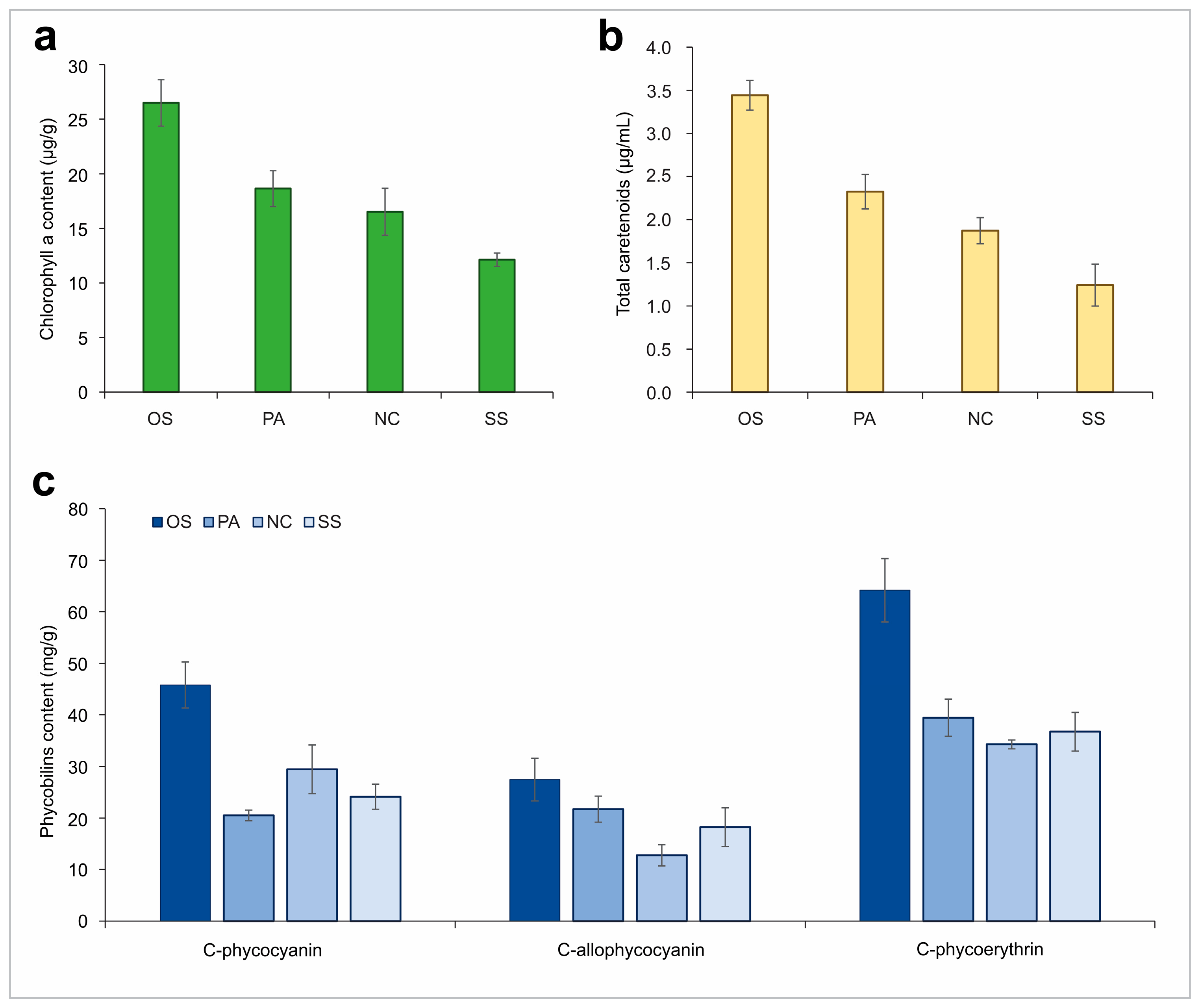 Plants 13 02951 g004