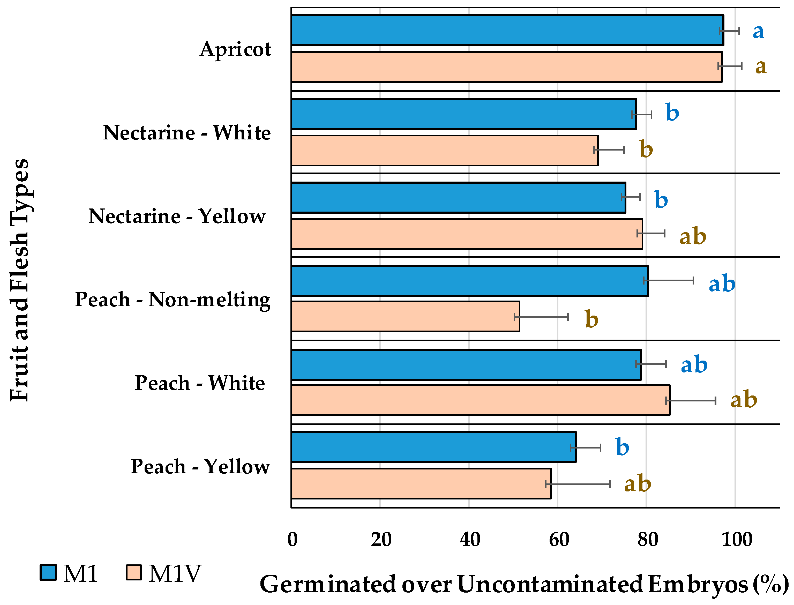 Plants 13 02953 g003