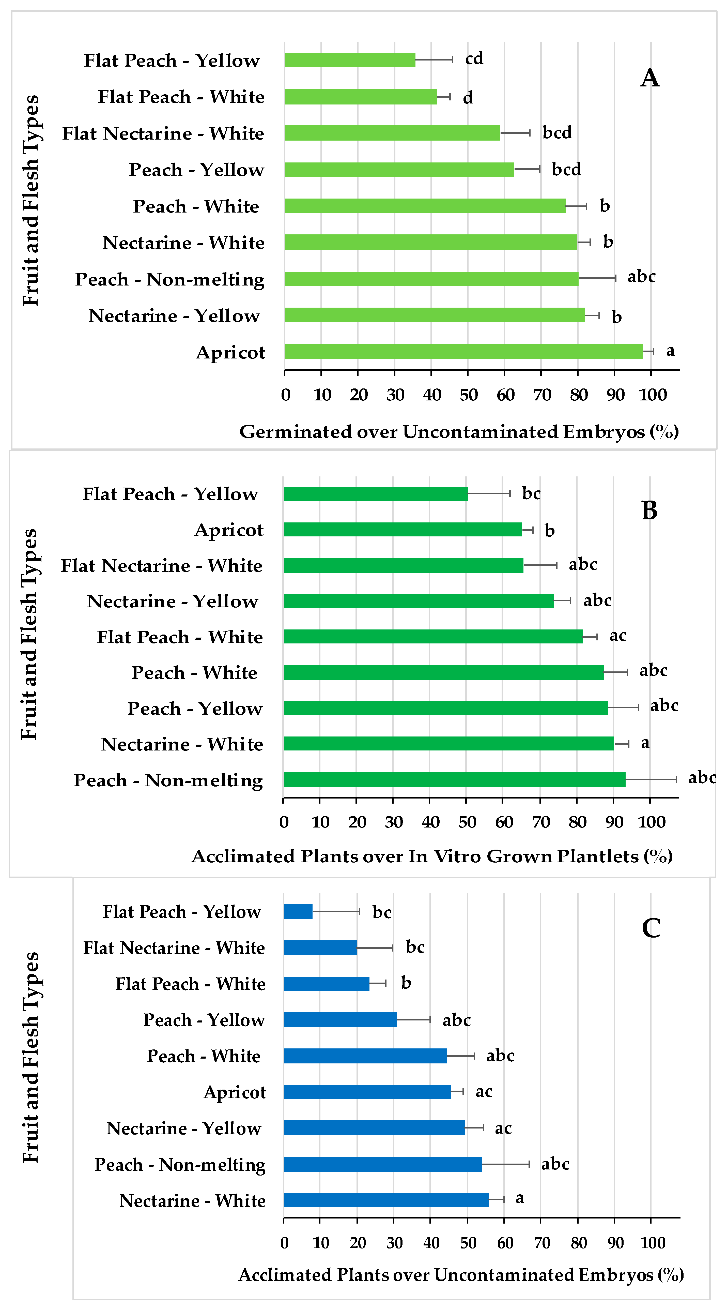 Plants 13 02953 g005