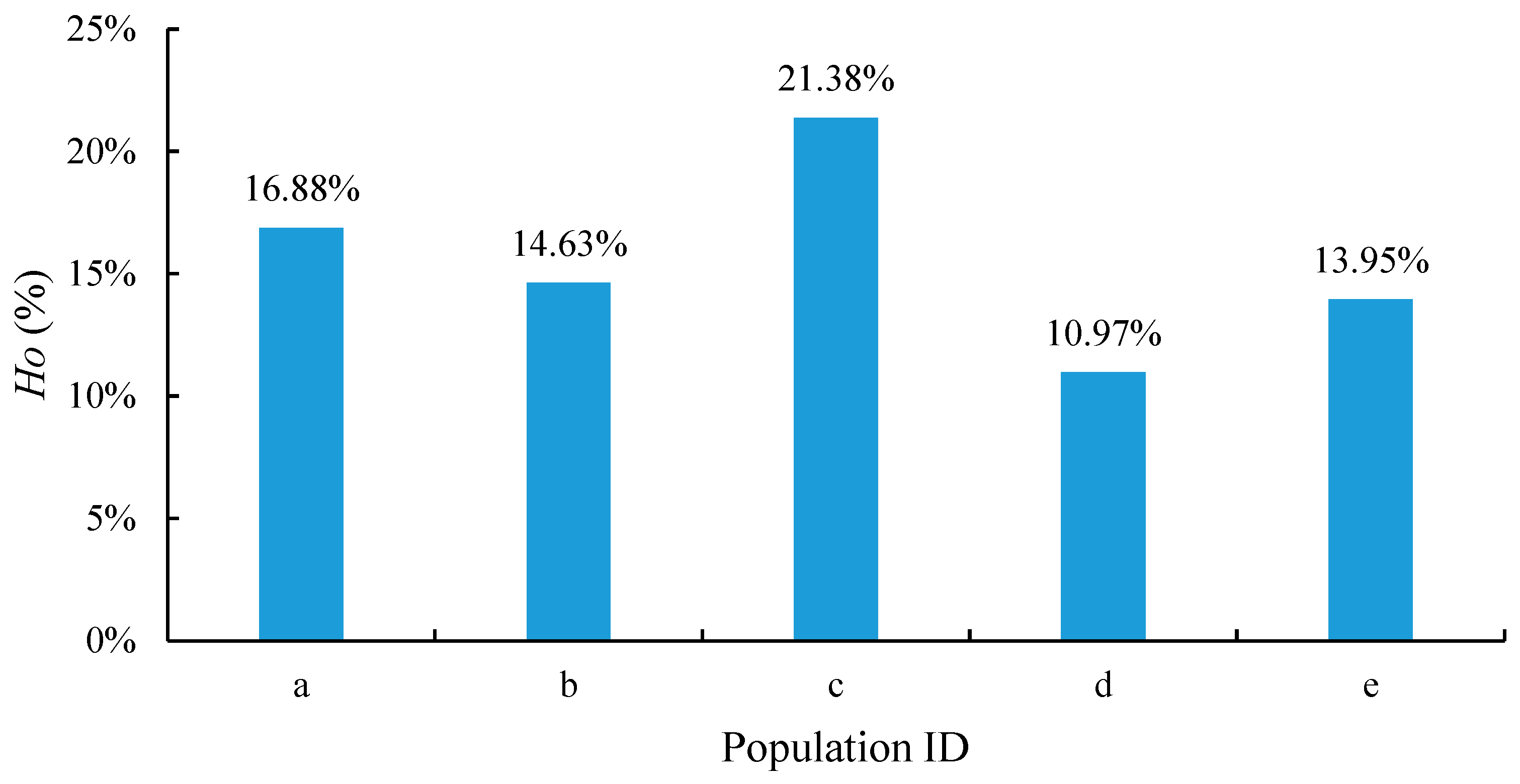 Plants 13 02955 g007