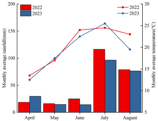 Plants 13 02956 g001