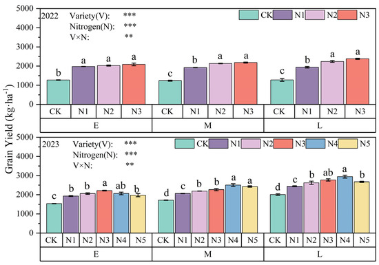 Plants 13 02956 g002