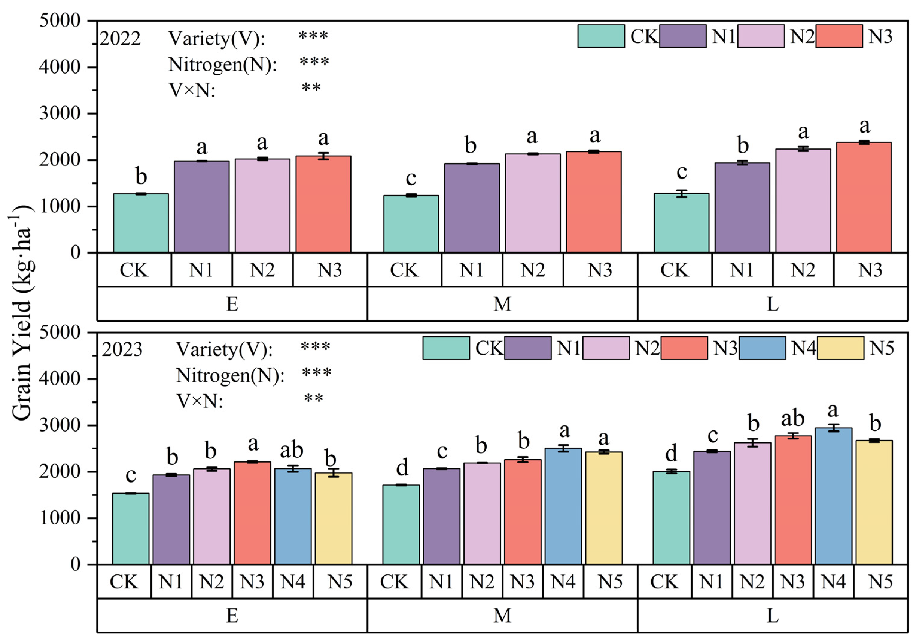 Plants 13 02956 g002