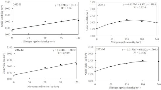 Plants 13 02956 g003a