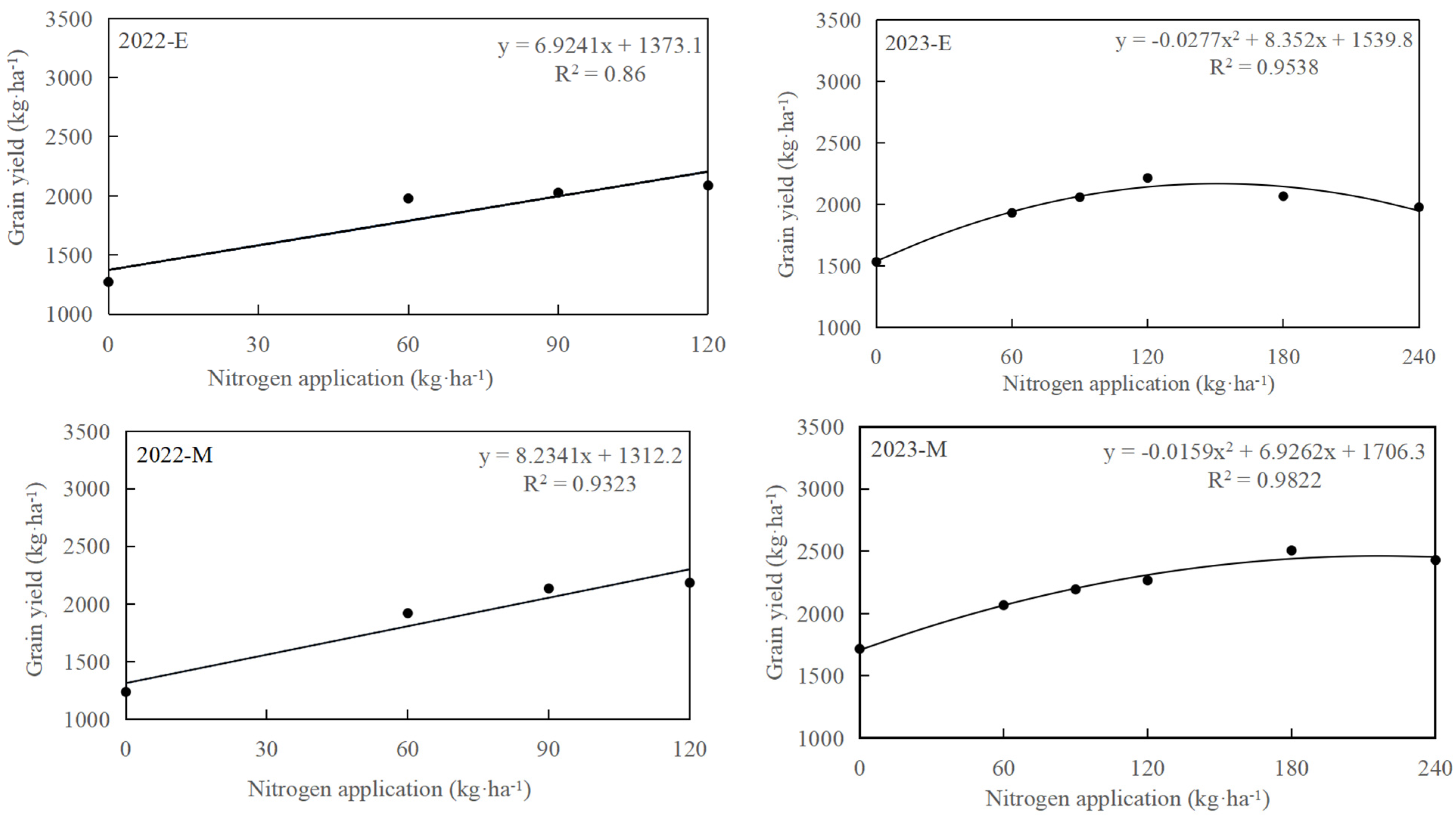 Plants 13 02956 g003a