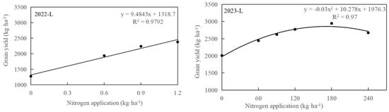 Plants 13 02956 g003b