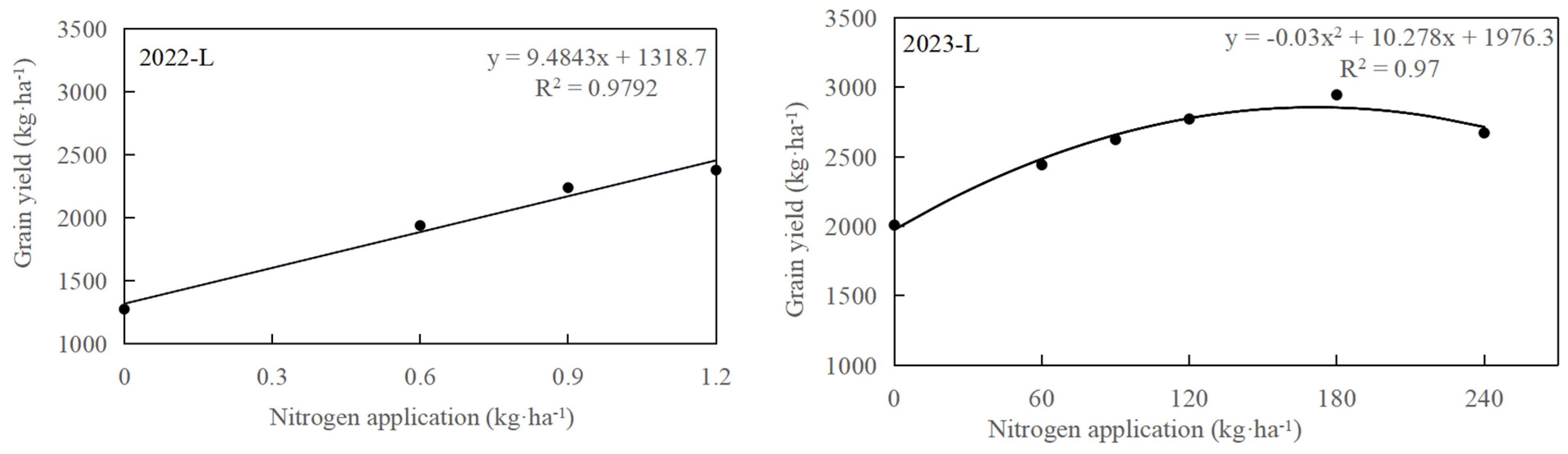 Plants 13 02956 g003b