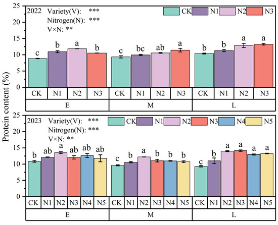 Plants 13 02956 g004