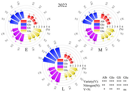 Plants 13 02956 g005a