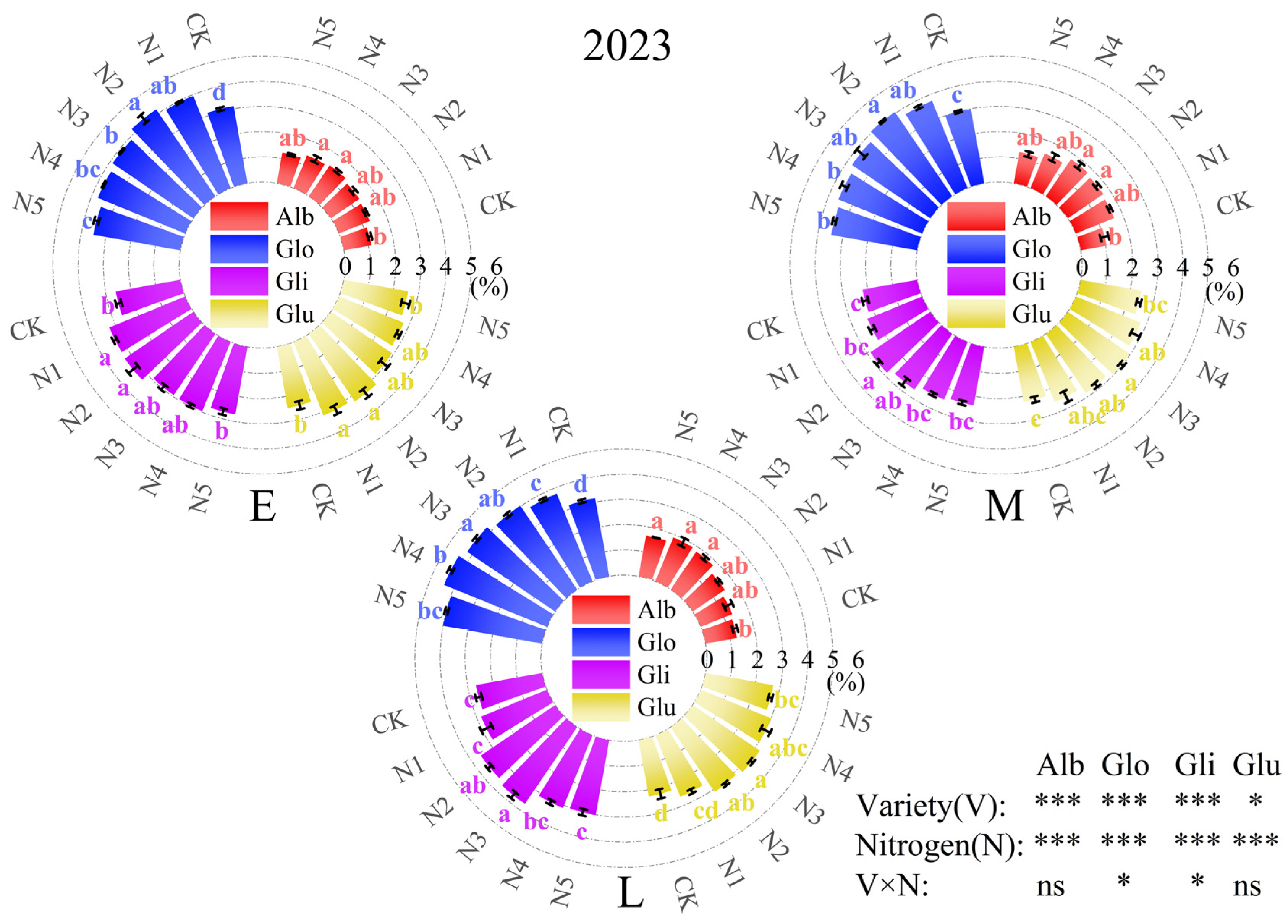 Plants 13 02956 g005b