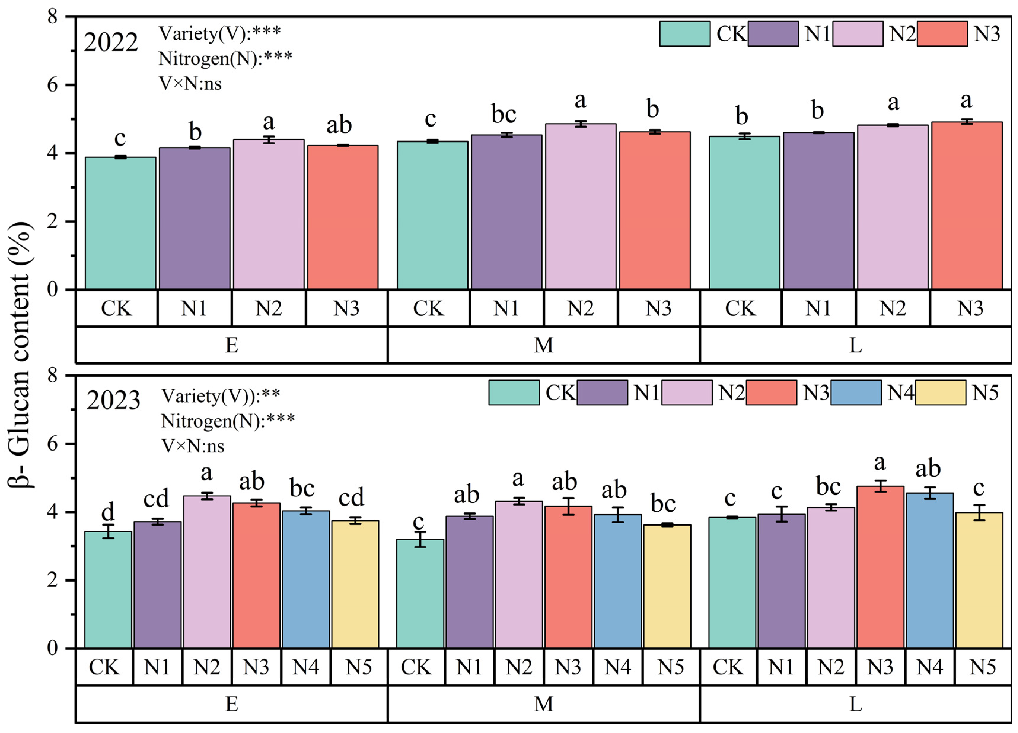 Plants 13 02956 g006