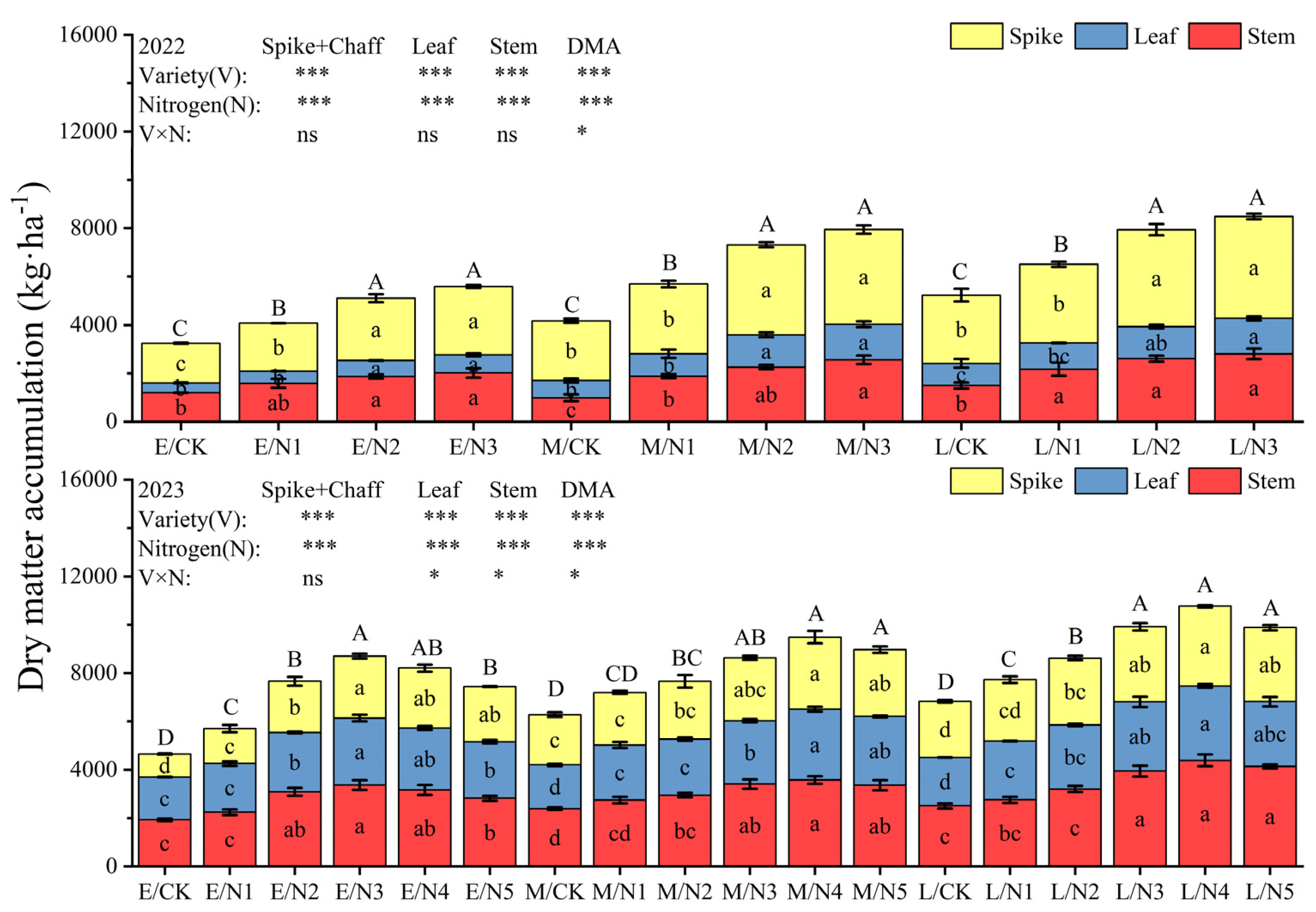 Plants 13 02956 g007