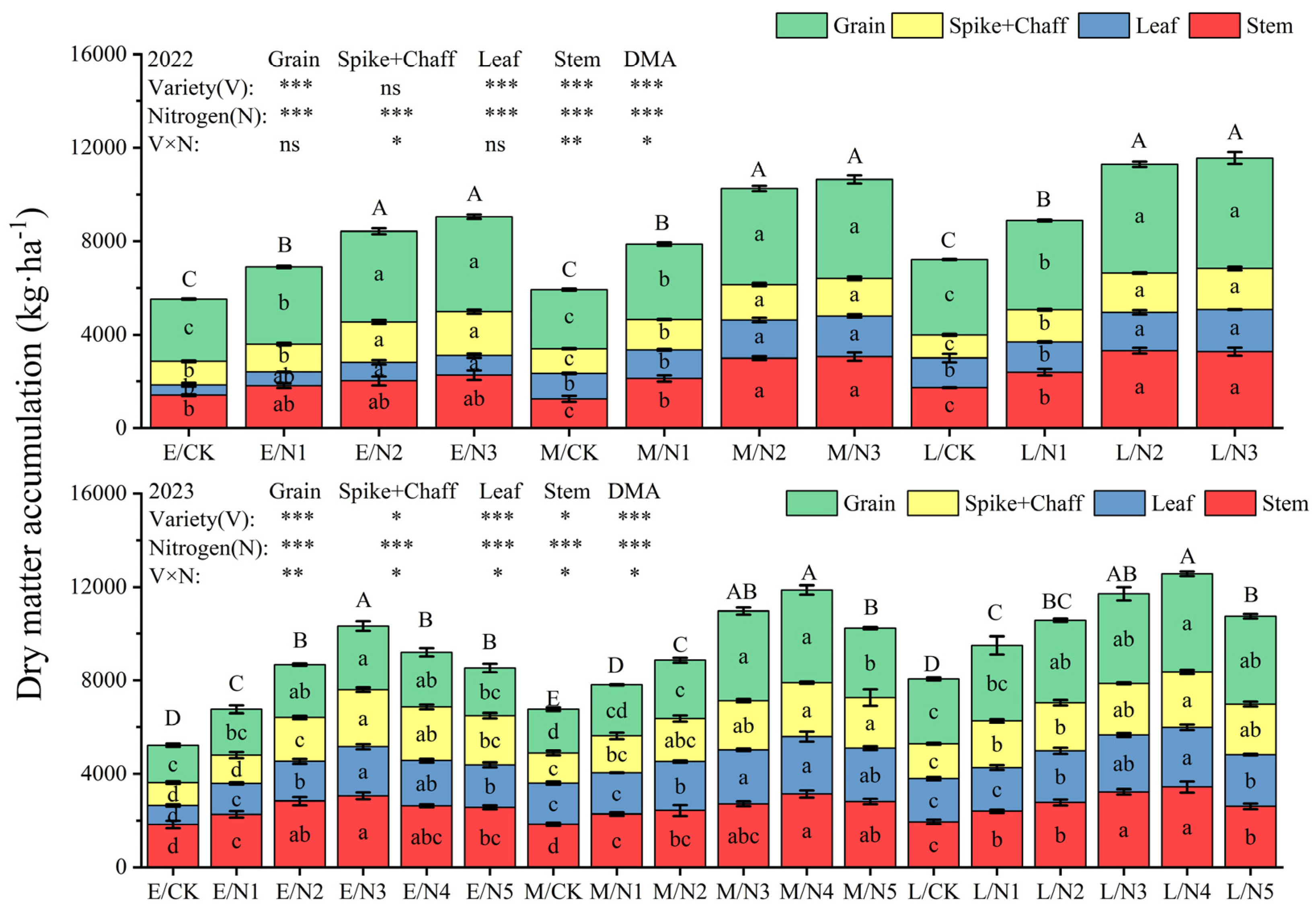 Plants 13 02956 g008