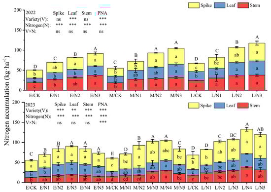 Plants 13 02956 g009