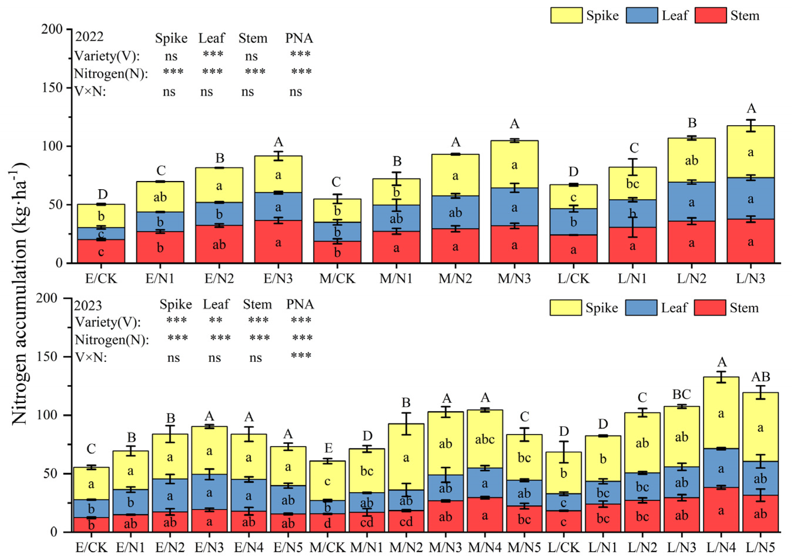 Plants 13 02956 g009