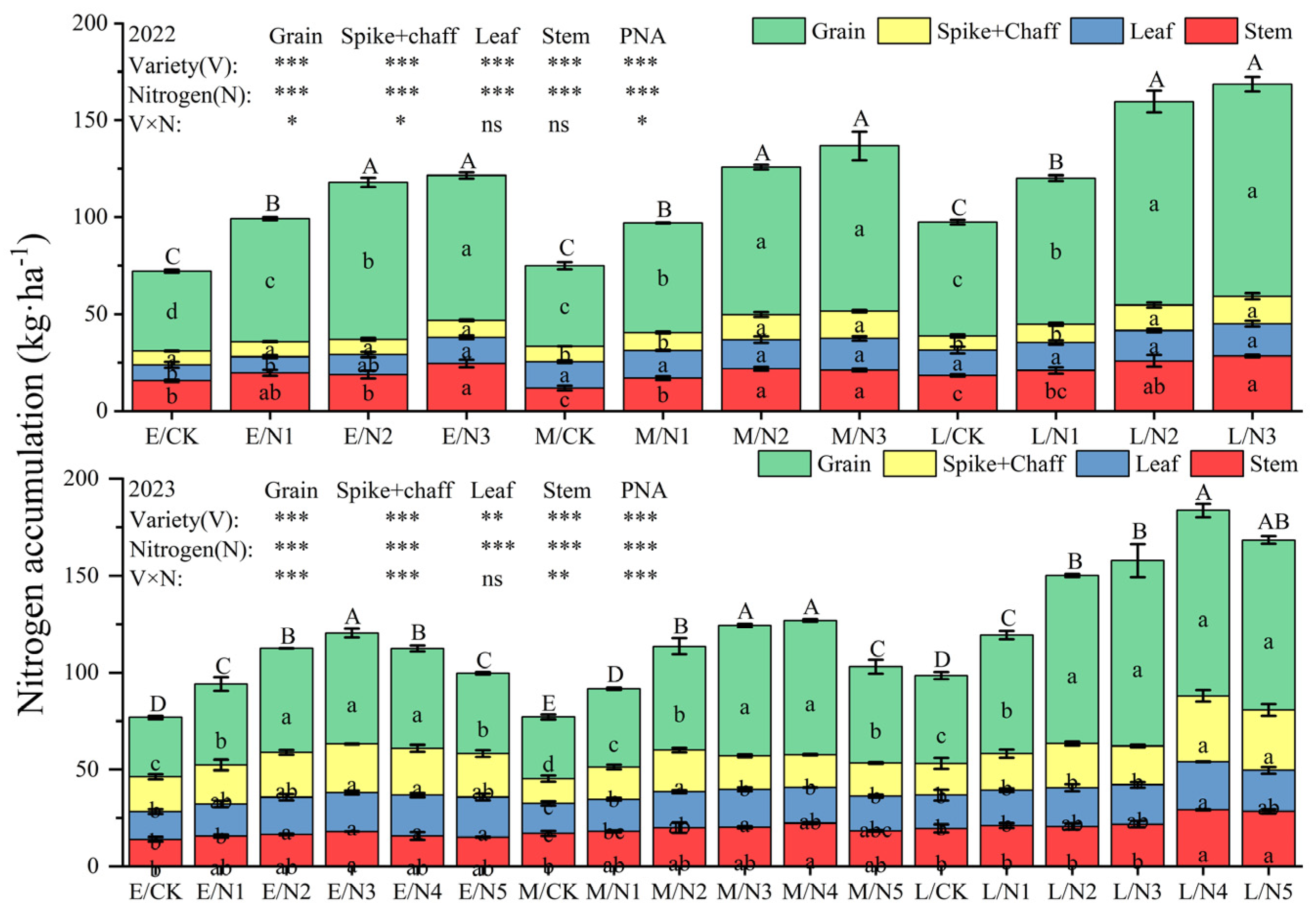 Plants 13 02956 g010