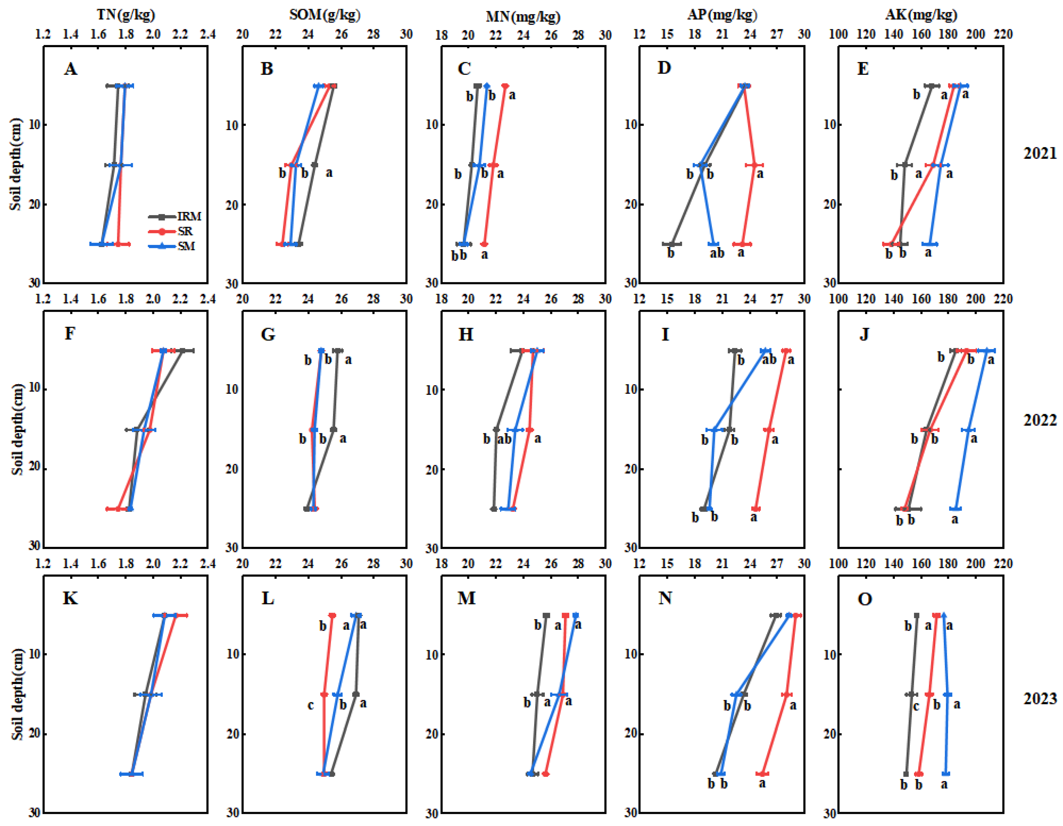 Plants 13 02957 g002