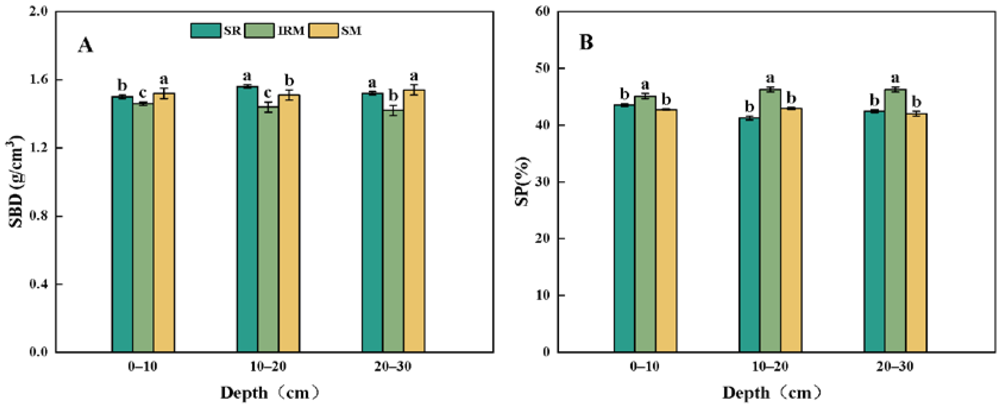 Plants 13 02957 g003