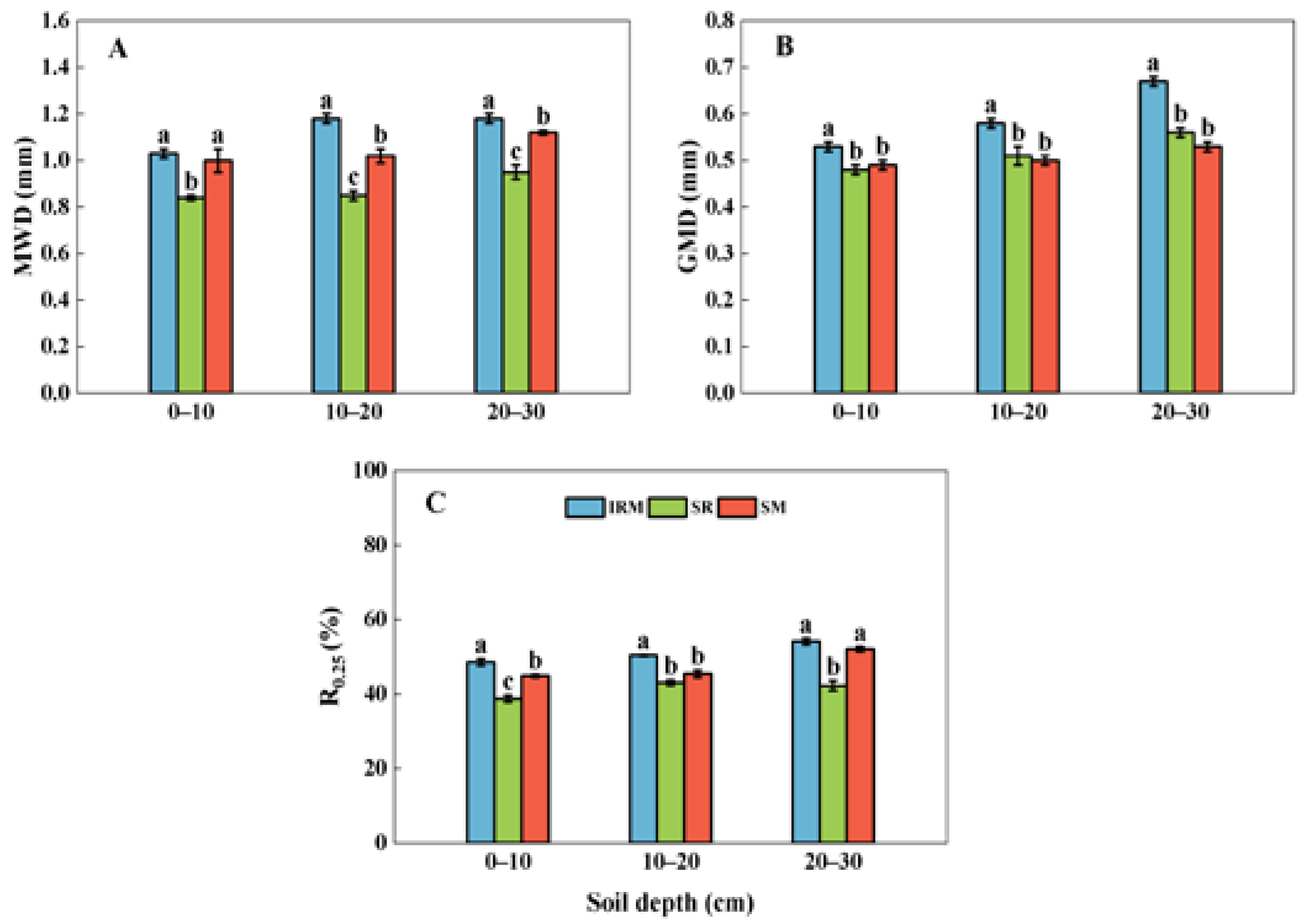 Plants 13 02957 g004